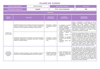 UNIDADE
TEMÁTICA
HABILIDADE
OBJETOS DO
CONHECIMENTO
CONTEÚDOS
RELACIONADOS
ORIENTAÇÕES
PEDAGÓGICAS
O Sujeito e seu
Lugar no Mundo
(EF08GE02X) Relacionar fatos e situações representativas da história das
famílias do Município em que se localiza a escola, considerando a
diversidade e os fluxos migratórios da população nacional e mundial.
Diversidade e dinâmica
da população mundial e
local.
As migrações e a ocupação
do território municipal.
Dinâmica demográfica do
país, estado e município.
O município e suas carac-
terística socioeconômicas,
ambientais, políticas e
culturais.
População mundial em
números.
Distribuição da população
por idade e sexo (pirâmides
etárias).
Indicadores sociais (IDH,
GINI, etc.).
Diante do entendimento da diversidade dos povos,
trabalhar a percepção do próprio estudante em sua
realidade local. Propor pesquisas, questionários,
levantamento histórico dos habitantes de sua cidade e
entorno (que pode ser consultado no portal IBGE Cidades).
Ampliar esse entendimento sobre os fluxos migratórios a
nível nacional e internacional, com mapas e dados
demográficos de emigração e imigração.
(EF08GE03) Analisar aspectos representativos da dinâmica demográfica,
considerando características da população (perfil etário, crescimento
vegetativo e mobilidade espacial).
Diversidade e dinâmica
da população mundial e
local.
Desenvolver a interpretação quantitativa e qualitativa dos
estudos demográficos. Buscar narrativas em sala para
além da memorização dos conceitos, uma apropriação por
meio da comparação da realidade dos estudantes (da
escola ou da sua cidade) com a escala que se deseja
trabalhar. Ao tratar do perfil etário, discutir sobre a
conquista social da mulher no mercado de trabalho, entre
todos os outros espaços, visando a igualdade de gênero e
o combate ao feminicídio, entre outras violências de
gênero. Pode também, abordar sobre os efeitos das
políticas públicas que auxiliam no planejamento familiar.
Formas de
Representação
e Pensamento
Espacial
(EF08GE19) Interpretar cartogramas, mapas esquemáticos (croquis) e
anamorfoses com informações geográficas acerca da África e América.
Cartografia: anamorfose,
croquis e mapas temáti-
cos da América e África.
Leitura, interpretação e ela-
boração de representações
cartográficas (croquis, ana-
morfoses, etc.).
Utilizar diferentes mapas com perspectivas e escalas
variadas para desenvolver o entendimento das distâncias e
proporções dos territórios, além do entendimento das redes
e fluxos dos processos. A anamorfose, especificamente, é
uma linguagem cartográfica que proporciona melhor
comparação e visualização das proporções dos dados dos
territórios representados, por meio da distorção da área
dos mesmos de acordo com os valores do tema
representado. No 8º ano objetiva-se um destaque maior
para os países do continente americano e africano, em
contraste com os demais continentes.
1º BIMESTRE
COMPONENTE CURRICULAR: Geografia
ANO DE ESCOLARIDADE
8º Ano - Ensino Fundamental
ANO LETIVO
2024
PLANO DE CURSO
ÁREA DE CONHECIMENTO: Ciências Humanas
 