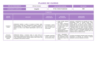 UNIDADE
TEMÁTICA
HABILIDADE
OBJETOS DO
CONHECIMENTO
CONTEÚDOS
RELACIONADOS
ORIENTAÇÕES
PEDAGÓGICAS
Conexões e
Escalas
(EF08GE05X) Identificar e aplicar os conceitos de Estado, nação,
território, governo e país para o entendimento de conflitos e tensões na
contemporaneidade, com destaque para as situações geopolíticas na
América e na África e suas múltiplas regionalizações a partir do pós-
guerra.
Corporações e organis-
mos internacionais e do
Brasil na ordem econô-
mica mundial.
Estado, território, governo,
nação e país.
Os conflitos contemporâ-
neos a partir dos conceitos
de Estado, território, gover-
no, nação e país.
Conflitos e tensões na
América e na África.
Regionalizações da América.
Regionalizações da África.
Aprofundar o entendimento das dimensões de poder e
territorialidade, dentre os conceitos Estado, nação,
território, governo e país. Além disso desdobrar na
compreensão dos três poderes (executivo, judiciário, e
legislativo) que podem servir como tema de um projeto para
a educação política em âmbito municipal, estadual e
federal; Fazer um levantamento de exemplos de territórios
simbólicos de povos e comunidades tradicionais (seja da
América ou África) e compreender os desafios para a sua
resistência, frente os conflitos de terras.
Formas de
Representação
e Pensamento
Espacial
(EF08GE18X) Elaborar e interpretar mapas ou outras formas de
representação cartográfica para analisar as redes e as dinâmicas urbanas
e rurais, ordenamento territorial, contextos culturais, modo de vida e usos
e ocupação de solos da África e América.
Cartografia: anamorfose,
croquis e mapas temáti-
cos da América e África.
Leitura, interpretação e
elaboração de representa-
ções cartográficas (mapas,
anamorfoses, croquis, entre
outros).
Se apropriar da linguagem permitindo melhor localização e
interpretação da dimensão dos fenômenos espaciais
trabalhados nas demais habilidades do bimestre.
1º BIMESTRE
COMPONENTE CURRICULAR: Geografia
ANO DE ESCOLARIDADE
8º Ano - Ensino Fundamental
ANO LETIVO
2024
PLANO DE CURSO
ÁREA DE CONHECIMENTO: Ciências Humanas
 