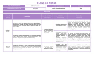 UNIDADE
TEMÁTICA
HABILIDADE
OBJETOS DO
CONHECIMENTO
CONTEÚDOS
RELACIONADOS
ORIENTAÇÕES
PEDAGÓGICAS
Conexões e
Escalas
(EF08GE07) Analisar os impactos geoeconômicos, geoestratégicos e
geopolíticos da ascensão dos Estados Unidos da América no cenário
internacional em sua posição de liderança global e na relação com a
China e o Brasil.
Corporações e organis-
mos internacionais e do
Brasil na ordem econô-
mica mundial.
As relações geoeconômicas
entre EUA, Brasil e China.
Reconhecer as diferentes dimensões de poder dos
território, pelo entendimento da geopolítica mundial;
Identificar os principais expoentes das situações
geográficas e analisar em que medida a soberania dos
Estados está sendo fragilizada. Utilizar notícias para
proporcional uma leitura mais ampla de mundo para os
estudantes. Em nível quantitativo, qualitativo, social,
histórico, e geográfico.
(EF08GE08X) Analisar a situação do Brasil e de outros países da América
Latina e da África, assim como da potência estadunidense na ordem
mundial do pós-guerra (nova ordem mundial globalizada).
Globalização/ Nova Ordem
Mundial – meio técnico-
científico informacional e os
continentes americano e
africano.
Identidades e intercultura-
lidades regionais: Estados
Unidos, América espanhola,
portuguesa e África.
Por meio de uma síntese histórica dos reflexos dos
processo coloniais de exploração, compreender como os
países americanos e africanos sempre foram muito
subordinados e violentados ao longo da história, pela
implementação da antiga DIT (Divisão Internacional de
Trabalho). Traçar um paralelo com esse modelo antigo
com a atual DIT, no mundo globalizado, após Guerra Fria.
Mundo do
Trabalho
(EF08GE14X) Reconhecer e analisar os processos de desconcentração,
descentralização e recentralização das atividades econômicas a partir do
capital estadunidense e chinês em diferentes regiões no mundo, com
destaque para o Brasil.
Os diferentes contextos
e os meios técnico e
tecnológico na produção.
Panorama atual das
atividades econômicas nos
Estados Unidos e China e
os processos de descentra-
lização e desconcentração
da produção.
Desenvolver um estudo da dinâmica do mercado financeiro
global, principalmente do ponto de vista da flexibilização
produtiva das transnacionais, dentre outras estratégias de
controle de mercado, tendo o Brasil como referência para
os estudantes.
2º BIMESTRE
COMPONENTE CURRICULAR: Geografia
ANO DE ESCOLARIDADE
8º Ano - Ensino Fundamental
ANO LETIVO
2024
PLANO DE CURSO
ÁREA DE CONHECIMENTO: Ciências Humanas
 