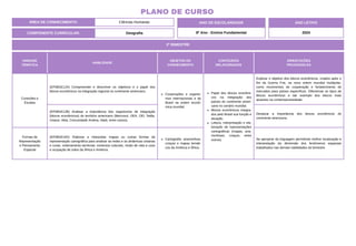 UNIDADE
TEMÁTICA
HABILIDADE
OBJETOS DO
CONHECIMENTO
CONTEÚDOS
RELACIONADOS
ORIENTAÇÕES
PEDAGÓGICAS
Conexões e
Escalas
(EF08GE12A) Compreender e descrever os objetivos e o papel dos
blocos econômicos na integração regional no continente americano.
Corporações e organis-
mos internacionais e do
Brasil na ordem econô-
mica mundial.
Papel dos blocos econômi-
cos na integração dos
países do continente ameri-
cano no cenário mundial.
Blocos econômicos integra-
dos pelo Brasil sua função e
atuação.
Leitura, interpretação e ela-
boração de representações
cartográficas (mapas, ana-
morfoses, croquis, entre
outros).
Explicar o objetivo dos blocos econômicos, criados após o
fim da Guerra Fria, na nova ordem mundial multipolar,
como movimentos de cooperação e fortalecimento de
mercados para países específicos. Diferenciar os tipos de
blocos econômicos e dar exemplo dos blocos mais
atuantes na contemporaneidade.
(EF08GE12B) Analisar a importância dos organismos de integração
(blocos econômicos) do território americano (Mercosul, OEA, OEI, Nafta,
Unasul, Alba, Comunidade Andina, Aladi, entre outros).
Destacar a importância dos blocos econômicos do
continente americano.
Formas de
Representação
e Pensamento
Espacial
(EF08GE18X) Elaborar e interpretar mapas ou outras formas de
representação cartográfica para analisar as redes e as dinâmicas urbanas
e rurais, ordenamento territorial, contextos culturais, modo de vida e usos
e ocupação de solos da África e América.
Cartografia: anamorfose,
croquis e mapas temáti-
cos da América e África.
Se apropriar da linguagem permitindo melhor localização e
interpretação da dimensão dos fenômenos espaciais
trabalhados nas demais habilidades do bimestre.
2º BIMESTRE
COMPONENTE CURRICULAR: Geografia
ANO DE ESCOLARIDADE
8º Ano - Ensino Fundamental
ANO LETIVO
2024
PLANO DE CURSO
ÁREA DE CONHECIMENTO: Ciências Humanas
 