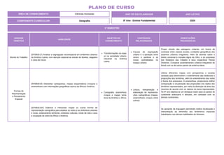UNIDADE
TEMÁTICA
HABILIDADE
OBJETOS DO
CONHECIMENTO
CONTEÚDOS
RELACIONADOS
ORIENTAÇÕES
PEDAGÓGICAS
Mundo do Trabalho
(EF08GE17) Analisar a segregação socioespacial em ambientes urbanos
da América Latina, com atenção especial ao estudo de favelas, alagados
e zona de riscos.
Transformações do espa-
ço na sociedade urbano-
industrial na América
Latina.
Causas da segregação
urbana é a oposição entre
centro e periferia e as
novas centralidades no
espaço urbano.
Propor estudo das paisagens urbanas, em busca de
contraste entre classes sociais, condições geográficas dos
assentos urbanos irregulares. Além de abordar sobre o
direito universal à moradia digna da ONU, e as propostas
dos Estatutos das Cidades e seus respectivos Planos
Diretores. Comparar assentamentos urbanos irregulares do
Brasil com os de outros países da américa latina.
Formas de
Representação
e Pensamento
Espacial
(EF08GE19) Interpretar cartogramas, mapas esquemáticos (croquis) e
anamorfoses com informações geográficas acerca da África e América.
Cartografia: anamorfose,
croquis e mapas temá-
ticos da América e África.
Leitura, interpretação e
elaboração de representa-
ções cartográficas (mapas,
anamorfoses, croquis, entre
outros).
Utilizar diferentes mapas com perspectivas e escalas
variadas para desenvolver o entendimento das distâncias e
proporções dos territórios, além do entendimento das redes
e fluxos dos processos. A anamorfose, proporciona melhor
comparação e visualização das proporções dos dados dos
territórios representados, por meio da distorção da área dos
mesmos de acordo com os valores do tema representado.
No 8º ano objetiva-se um destaque maior para os países do
continente americano e africano, em contraste com os
demais continentes.
(EF08GE18X) Elaborar e interpretar mapas ou outras formas de
representação cartográfica para analisar as redes e as dinâmicas urbanas
e rurais, ordenamento territorial, contextos culturais, modo de vida e usos
e ocupação de solos da África e América.
Se apropriar da linguagem permitindo melhor localização e
interpretação da dimensão dos fenômenos espaciais
trabalhados nas demais habilidades do bimestre.
3º BIMESTRE
COMPONENTE CURRICULAR: Geografia
ANO DE ESCOLARIDADE
8º Ano - Ensino Fundamental
ANO LETIVO
2024
PLANO DE CURSO
ÁREA DE CONHECIMENTO: Ciências Humanas
 
