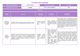 UNIDADE
TEMÁTICA
HABILIDADE
OBJETOS DO
CONHECIMENTO
CONTEÚDOS
RELACIONADOS
ORIENTAÇÕES
PEDAGÓGICAS
Formas de
Rrepresentação
e Pensamento
Espacial
(EF08GE19) Interpretar cartogramas, mapas esquemáticos (croquis) e
anamorfoses com informações geográficas acerca da África e América.
Cartografia: anamorfose,
croquis e mapas temá-
ticos da América e
África.
Leitura, interpretação e
elaboração de representa-
ções cartográficas (mapas,
anamorfoses, croquis, entre
outros).
Utilizar diferentes mapas com perspectivas e escalas
variadas para desenvolver o entendimento das distâncias e
proporções dos territórios, além do entendimento das redes
e fluxos dos processos. A anamorfose, proporciona melhor
comparação e visualização das proporções dos dados dos
territórios representados, por meio da distorção da área dos
mesmos de acordo com os valores do tema representado.
No 8º ano objetiva-se um destaque maior para os países do
continente americano e africano, em contraste com os
demais continentes.
Natureza,
Ambientes e
Qualidade de
Vida
(EF08GE20) Analisar características de países e grupos de países da
América e da África no que se refere aos aspectos populacionais,
urbanos, políticos e econômicos, e discutir as desigualdades sociais e
econômicas e as pressões sobre a natureza e suas riquezas (sua
apropriação e valoração na produção e circulação), o que resulta na
espoliação desses povos.
Identidades e intercul-
turalidades regionais:
Estados Unidos da
América, América espa-
nhola e portuguesa e
África.
Aspectos populacionais da
América, as suas divisões
regionais, colonização, ocu-
pação e economia, e os
aspectos físicos do
continente.
Economia da América
Latina suas principais
atividades produtoras setor
primário.
África: aspectos popula-
cionais, divisão regional
suas particularidades,
especificidades, regionali-
dades e contrastes.
Propor um estudo de diferentes regiões do continente
africano. Estudar os processos históricos e geopolíticos que
esboçam a realidade de tais países. Descrever a
diversidade natural, climática, biomas e de recursos que a
África é detentora; Reconhecer as complexidades sociais,
econômicas e políticas variadas, entre si. Pesquisar
documentários, filmes, vídeos do youtube, imagens de
drones, literatura, que permitam ampliar o entendimento
sobre os países da África. Buscar valorizar seus
conhecimentos tradicionais, sua cultura e história de seus
povos.
4º BIMESTRE
COMPONENTE CURRICULAR: Geografia
ANO DE ESCOLARIDADE
8º Ano - Ensino Fundamental
ANO LETIVO
2024
PLANO DE CURSO
ÁREA DE CONHECIMENTO: Ciências Humanas
 
