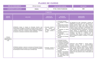 UNIDADE
TEMÁTICA
HABILIDADE
OBJETOS DO
CONHECIMENTO
CONTEÚDOS
RELACIONADOS
ORIENTAÇÕES
PEDAGÓGICAS
O Mundo
Contemporâneo: o
Antigo Regime em
Crise
(EF08HI03X) Analisar os impactos da Revolução Industrial, suas
transformações tecnológicas na produção e circulação de povos, produtos
e culturas e na formação de estruturas sociais desiguais evidenciando os
movimentos sociais para a conquista de direitos trabalhistas, a explosão
do consumo e o processo do crescimento urbano desordenado.
Revolução Industrial e
seus impactos na
produção e circulação
de povos, produtos e
culturas.
A Revolução Industrial.
Do artesanato à maquino
fatura.
A mecanização da indústria.
Mudanças sociais introduzi-
das pela Revolução Indus-
trial.
O trabalhador no sistema
industrial.
Os impactos ambientais da
industrialização.
A organização da classe
operária.
Os impactos da Revolução
Industrial.
Na elaboração das aulas, contextualize a situação dos
trabalhadores nos séculos XVIII e XIX, mostrando como o
processo industrial modificou suas vidas, inserindo o
aprisionamento pelo relógio, baixos salários, situações
insalubres, doenças, mendicância e marginalização social.
É possível comparar esses dados com os do século XX e
XXI, confrontando diferenças e semelhanças. É importante
também destacar os desdobramentos da Revolução
Industrial na contemporaneidade, ressaltando a Revolução
Tecnológica, cuja base é a eletrônica (uso de
computadores, robôs industriais, energia nuclear) e que
afetou as relações de trabalho, a produção e a circulação
dos produtos.
(EF08HI04X) Identificar e relacionar os processos da Revolução Francesa
e seus desdobramentos na Europa e no mundo, destacando a importância
da Declaração dos Direitos Humanos para a sociedade atual.
Revolução Francesa e
seus desdobramentos.
A Revolução Francesa.
O processo revolucionário.
A monarquia constitucional
e a Declaração dos Direitos
do Homem e do cidadão.
Nasce a república francesa.
A Convenção Nacional e os
grupos políticos.
O desenvolvimento da
Revolução.
Mudanças desencadeadas
no mundo contemporâneo
pela Revolução Francesa
nos campos político, social
e econômico.
Professor(a), nessa habilidade é possível projetar a
Revolução Francesa para a contemporaneidade,
identificando seu legado no pensamento e na prática
política de hoje: democracia, direitos humanos, cidadania,
nação, liberdade, noções de direita e esquerda. Deve-se
entender, também, que a mudança revolucionária não foi
rápida; muitos dos ideais tiveram que ser conquistados ou
ampliados em lutas posteriores (como o direito político das
mulheres).
1º BIMESTRE
COMPONENTE CURRICULAR: História
ANO DE ESCOLARIDADE
8º Ano - Ensino Fundamental
ANO LETIVO
2024
PLANO DE CURSO
ÁREA DE CONHECIMENTO: Ciências Humanas
 