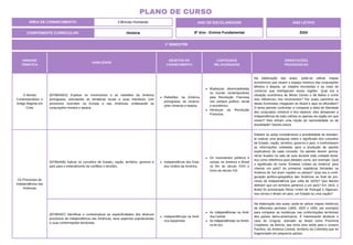 UNIDADE
TEMÁTICA
HABILIDADE
OBJETOS DO
CONHECIMENTO
CONTEÚDOS
RELACIONADOS
ORIENTAÇÕES
PEDAGÓGICAS
O Mundo
Contemporâneo: o
Antigo Regime em
Crise
(EF08HI05X) Explicar os movimentos e as rebeliões da América
portuguesa, articulando as temáticas locais e suas interfaces com
processos ocorridos na Europa e nas Américas, enfatizando as
conjurações mineira e baiana.
Rebeliões na América
portuguesa: as conjura-
ções mineiras e baiana.
Mudanças desencadeadas
no mundo contemporâneo
pela Revolução Francesa
nos campos político, social
e econômico.
Heranças da Revolução
Francesa.
Na elaboração das aulas, pode-se utilizar mapas
econômicos que situem o espaço histórico das conjurações
Mineira e Baiana, as cidades envolvidas e as rotas de
comércio que interligavam essas regiões. Qual era a
situação econômica de Minas Gerais e da Bahia e como
isso influenciou nos movimentos? Por quais caminhos as
ideias iluministas chegavam ao Brasil e aqui se difundiam?
O tema permite confrontar e comparar a ideia de liberdade
dos conjurados mineiros e dos baianos: eles desejavam a
independência de toda colônia ou apenas da região em que
viviam? Eles tinham uma noção de nacionalidade ou de
brasilidade? Dentre outros.
Os Processos de
Independência nas
Américas
(EF08HI06) Aplicar os conceitos de Estado, nação, território, governo e
país para o entendimento de conflitos e tensões.
Independência dos Esta-
dos Unidos da América.
Os movimentos políticos e
sociais na América e Brasil
no fim do século XVIII e
início do século XIX.
Elabore as aulas considerando a possibilidade do estudan-
te realizar uma pesquisa sobre o significado dos conceitos
de Estado, nação, território, governo e país, e confrontarem
as informações coletadas para a produção de painéis
explicativos de cada conceito. Os painéis devem perma-
necer fixados na sala de aula durante toda unidade temá-
tica como referência para debates como, por exemplo: Qual
o significado do nome “Estados Unidos da América” para
chamar um país? As primeiras repúblicas formadas na
América do Sul eram nações ou países? Qual era a confi-
guração político-geográfica das Américas ao final do pro-
cesso de independência (por volta de 1825)? Que fatores
definem que um território pertence a um país? Em 1815, o
Brasil foi proclamado Reino Unido de Portugal e Algarves:
isso tornou o Brasil um país, um Estado ou uma nação?
(EF08HI07) Identificar e contextualizar as especificidades dos diversos
processos de independência nas Américas, seus aspectos populacionais
e suas conformações territoriais.
Independências na Amé-
rica espanhola.
As independências na Amé-
rica Central.
As independências na Améri-
ca do Sul.
Na elaboração das aulas, pode-se utilizar mapas históricos
de diferentes períodos (1800, 1825 e 1830, por exemplo)
para comparar as mudanças nas conformações territoriais
dos países latino-americanos. É interessante destacar o
caso do Uruguai, anexado ao Brasil como Província
Cisplatina; da Bolívia, que tinha uma saída para o oceano
Pacífico; da América Central, território da Colômbia que foi
fragmentado em pequenos países.
1º BIMESTRE
COMPONENTE CURRICULAR: História
ANO LETIVO
2024
PLANO DE CURSO
ÁREA DE CONHECIMENTO: Ciências Humanas ANO DE ESCOLARIDADE
8º Ano - Ensino Fundamental
 