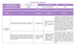 UNIDADE
TEMÁTICA
HABILIDADE
OBJETOS DO
CONHECIMENTO
CONTEÚDOS
RELACIONADOS
ORIENTAÇÕES
PEDAGÓGICAS
Os Processos de
Independência nas
Américas
(EF08HI13) Analisar o processo de independência em diferentes países
latino-americanos e comparar as formas de governo neles adotadas.
Os caminhos até a
independência do Brasil.
Formas de governos ado-
tadas nos países indepen-
dentes.
Fatores que desencadea-
ram a Independência do
Brasil.
É possível fazer a comparação dos processos de
independência com relação a três aspectos: a) a presença
da corte portuguesa no Brasil e o isolamento das demais
colônias em relação à metrópole espanhola; b) a
independência do Brasil feita pelo herdeiro da coroa
(portanto, feita “pelo alto”) e a das colônias espanholas
feita pela população e lideradas por um criollo; c) a adoção
da monarquia no Brasil, denotando uma continuidade
política e a adoção da república nos demais países,
indicando um rompimento com a Europa. Por que o Brasil
foi o único país a manter o regime monárquico? Quais as
consequências dessa particularidade em relação às outras
nações latino-americanas? Pode-se prever, ainda,
atividades relativas à pesquisa para identificar monarquias
americanas atuais: Antigua, Barbuda, Bahamas, Barbados,
Belize, Canadá, Granada, Jamaica etc.
(EF08HI14X) Discutir a noção da tutela dos grupos indígenas e a
participação dos negros na sociedade brasileira do final do período
colonial, identificando permanências na forma de preconceitos,
estereótipos e violências sobre as populações indígenas e negras no
Brasil, bem como para as populações quilombolas e indígenas de Minas
Gerais, e nas Américas.
A tutela da população
indígena, a escravidão
dos negros e a tutela
dos egressos da
escravidão.
A situação dos povos indí-
genas e negros escravizados.
Participação dos negros na
sociedade brasileira.
Estigmas e preconceitos
enraizados em torno do
indígena e do negro no
Brasil e em toda a América.
Na elaboração das aulas, inclua um debate sobre a
questão indígena verificando, inicialmente, os
conhecimentos prévios da turma e os estereótipos e
preconceitos sobre as populações indígenas, de maneira
que o estudante possa analisar criticamente o estigma do
“índio preguiçoso”. Pode-se, ainda, explicitar outros
aspectos: à discussão sobre as populações negras, em
especial sobre a escravidão africana no Brasil e na
América Espanhola; ao levantamento dos contingentes
populacionais negros nos países do Caribe, onde são
majoritários e, em menor quantidade, na Colômbia, Peru e
Equador.
2º BIMESTRE
COMPONENTE CURRICULAR: História
ANO LETIVO
2024
PLANO DE CURSO
ÁREA DE CONHECIMENTO: Ciências Humanas ANO DE ESCOLARIDADE
8º Ano - Ensino Fundamental
 