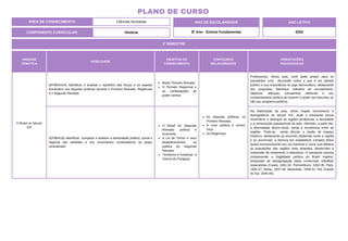 UNIDADE
TEMÁTICA
HABILIDADE
OBJETOS DO
CONHECIMENTO
CONTEÚDOS
RELACIONADOS
ORIENTAÇÕES
PEDAGÓGICAS
O Brasil no Século
XIX
(EF08HI15X) Identificar e analisar o equilíbrio das forças e os sujeitos
envolvidos nas disputas políticas durante o Primeiro Reinado, Regências
e o Segundo Reinado.
Brasil: Primeiro Reinado.
O Período Regencial e
as contestações ao
poder central.
As disputas políticas no
Primeiro Reinado.
A crise política e econô-
mica.
As Regências.
Professor(a), nessa aula, você pode propor para os
estudantes uma discussão sobre o que é um partido
político e sua importância no jogo democrático, destacando
seu programa, liderança, métodos de recrutamento,
objetivos, alianças, campanhas eleitorais e seu
comportamento político ao assumir o poder (se executou ou
não seu programa político).
(EF08HI16) Identificar, comparar e analisar a diversidade política, social e
regional nas rebeliões e nos movimentos contestatórios ao poder
centralizado.
O Brasil do Segundo
Reinado: política e
economia.
A Lei de Terras e seus
desdobramentos na
política do Segundo
Reinado.
Territórios e fronteiras: a
Guerra do Paraguai.
Na elaboração da aula, utilize mapas econômicos e
demográficos do século XIX, onde o estudante possa
reconhecer e distinguir as regiões produtoras, a densidade
e a composição populacional do país, inferindo, a partir daí,
a diversidade étnico-racial, social e econômica entre as
regiões. Pode-se ainda discutir a noção de espaço
histórico, destacando as enormes distâncias entre a capital
e as províncias, a demora em estabelecer contatos feitos
quase exclusivamente por via marítima e como isso afetava
as populações das regiões mais distantes, dando-lhes a
impressão de isolamento e abandono; O estudante precisa
compreender a fragilidade política do Brasil império,
ameaçado de desagregação pelas numerosas rebeliões
separatistas (Ceará, 1831-32; Pernambuco, 1832-35; Pará,
1835-37; Bahia, 1837-38; Maranhão, 1838-41; Rio Grande
do Sul, 1835-45).
3º BIMESTRE
COMPONENTE CURRICULAR: História
ANO DE ESCOLARIDADE
8º Ano - Ensino Fundamental
ANO LETIVO
2024
PLANO DE CURSO
ÁREA DE CONHECIMENTO: Ciências Humanas
 