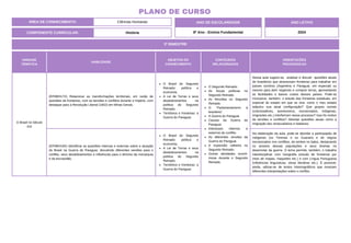UNIDADE
TEMÁTICA
HABILIDADE
OBJETOS DO
CONHECIMENTO
CONTEÚDOS
RELACIONADOS
ORIENTAÇÕES
PEDAGÓGICAS
O Brasil no Século
XIX
(EF08HI17X) Relacionar as transformações territoriais, em razão de
questões de fronteiras, com as tensões e conflitos durante o Império, com
destaque para a Revolução Liberal (1842) em Minas Gerais.
O Brasil do Segundo
Reinado: política e
economia.
A Lei de Terras e seus
desdobramentos na
política do Segundo
Reinado.
Territórios e fronteiras: a
Guerra do Paraguai.
O Segundo Reinado.
As forças políticas no
Segundo Reinado.
As Revoltas no Segundo
Reinado.
O “Parlamentarismo à
brasileira”.
A Guerra do Paraguai.
Causas da Guerra do
Paraguai.
Interesses internos e
externos do conflito.
As diferentes versões da
Guerra do Paraguai.
A expansão cafeeira no
Segundo Reinado.
Outras atividades econô-
micas durante o Segundo
Reinado.
Nessa aula sugere-se, analisar e discutir questões atuais
de brasileiros que atravessam fronteiras para trabalhar em
países vizinhos (Argentina e Paraguai, em especial) ou
mesmo para abrir negócios e comprar terras, aproveitando
as facilidades e baixos custos desses países. Pode-se
incorporar, também, o estudo das fronteiras estaduais, em
especial do estado em que se vive: como o meu estado
adquiriu sua atual configuração? Que grupos sociais
(colonizadores, aventureiros, escravizados, indígenas,
imigrantes etc.) interferiram nesse processo? Isso foi motivo
de tensões e conflitos? Abordar questões atuais como a
imigração dos venezuelanos e haitianos.
(EF08HI18X) Identificar as questões internas e externas sobre a atuação
do Brasil na Guerra do Paraguai, discutindo diferentes versões para o
conflito, seus desdobramentos e influências para o término da monarquia
e da escravidão.
O Brasil do Segundo
Reinado: política e
economia.
A Lei de Terras e seus
desdobramentos na
política do Segundo
Reinado.
Territórios e fronteiras: a
Guerra do Paraguai.
Na elaboração da aula, pode-se abordar a participação de
indígenas (os Terenas e os Guarani) e de negros
escravizados nos conflitos, de ambos os lados, destacando
os anseios dessas populações e seus dramas no
desenrolar da guerra. O tema permite, também, o trabalho
interdisciplinar com Geografia (estudo de fronteiras por
meio de mapas, maquetes etc.) e com Língua Portuguesa
(influências linguísticas, obras literárias etc.). É possível,
ainda, utilizar-se de textos historiográficos que mostram
diferentes interpretações sobre o conflito.
3º BIMESTRE
COMPONENTE CURRICULAR: História
ANO DE ESCOLARIDADE
8º Ano - Ensino Fundamental
ANO LETIVO
2024
PLANO DE CURSO
ÁREA DE CONHECIMENTO: Ciências Humanas
 