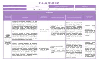 PRÁTICAS DE
LINGUAGENS
HABILIDADE
OBJETOS DO
CONHECIMENTO
CONTEÚDOS RELACIONADOS ORIENTAÇÕES PEDAGÓGICAS
DESCRITORES
DO SAEB
Oralidade
*Considerar
todas as
habilidades dos
eixos leitura e
produção que se
referem a textos
ou produções
orais, em áudio
ou vídeo.
(EF69LP10X) Produzir notícias para rádios, TV ou vídeos,
podcasts noticiosos e de opinião, entrevistas, comentários,
vlogs, jornais radiofônicos e televisivos, dentre outros
possíveis, relativos a fato e temas de interesse pessoal, local
ou global e textos orais de apreciação e opinião – podcasts e
vlogs noticiosos, culturais e de opinião, orientando-se por
roteiro ou texto, considerando o contexto de produção e
demonstrando domínio dos gêneros e do uso da linguagem
oral.
(EF69LP11X) Identificar e analisar posicionamentos
defendidos e refutados na escuta de interações polêmicas em
entrevistas, discussões e debates (televisivo, em sala de aula,
em redes sociais etc.), entre outros, e se posicionar frente a
eles de forma clara, sem utilizar expressões ou gestos
preconceituosos ou que firam os direitos humanos.
Produção de textos
jornalísticos orais.
Escuta e a produção de
Entrevista.
Recursos linguísticos e semió-
ticos, como o reconhecimento da
posição assumida pelo outro, o
movimento argumentativo usado
(se negocia com ou refuta outros;
se apenas defende sua própria
posição), a entonação dada ao
que se fala.
Sugere-se que os textos produzidos de
forma escrita sejam veiculados nas
redes sociais ou grupos virtuais. O
exercício de identificar e analisar pode
começar com materiais previamente
gravados (debates, entrevistas etc.). Em
seguida, podem-se prever participações
a distância, mediadas pela tecnologia,
em situações variadas, como
discussões e participação em debates.
Nesses casos, solicitam-se habilidades
de identificar e analisar, enquanto o
outro fala, tendo em vista uma resposta
imediata.
Estabelecer relação
entre a tese e os
argumentos oferecidos
para sustentá-la.
Reconhecer o efeito de
sentido decorrente da
escolha de uma deter-
minada palavra ou
expressão.
(EF69LP12) Desenvolver estratégias de planejamento,
elaboração, revisão, edição, reescrita/redesign (esses três
últimos quando não for situação ao vivo) e avaliação de textos
orais, áudio e/ou vídeo, considerando sua adequação aos
contextos em que foram produzidos, à forma composicional e
estilo de gêneros, a clareza, progressão temática e variedade
linguística empregada, os elementos relacionados à fala, tais
como modulação de voz, entonação, ritmo, altura e
intensidade, respiração etc., os elementos cinésicos, tais como
postura corporal, movimentos e gestualidade significativa,
expressão facial, contato de olho com plateia etc.
Planejamento e pro-
dução de textos
jornalísticos orais.
Programa noticioso em vídeo.
Debate.
Estratégias de planejamento, ela-
boração, revisão, edição,
reescrita/redesigne avaliação dos
textos.
Se a proposta é a produção de um
programa noticioso em vídeo, será
necessário, depois de definido o
fato/assunto: usar câmeras de captação
de vídeo e áudio e de aplicativos de
edição do material gravado; após
pesquisa e seleção de informações,
produzir roteiros com indicações do
texto a ser lido, das entradas de
entrevistas ou outras imagens gravadas.
Já na produção de um programa
noticioso para rádio, há variação dos
recursos para captação, do grau de
detalhamento da notícia.
Estabelecer relação
causa/consequência
entre partes e elementos
do texto.
Reconhecer diferentes
formas de tratar uma
informação na compa-
ração de textos que
tratam do mesmo tema,
em função das
condições em que ele foi
produzido e daquelas
em que será recebido.
ÁREA DE CONHECIMENTO: Linguagens
PLANO DE CURSO
COMPONENTE CURRICULAR: Língua Portuguesa
ANO LETIVO
2024
1º BIMESTRE
ANO DE ESCOLARIDADE
8º Ano - Ensino Fundamental
 