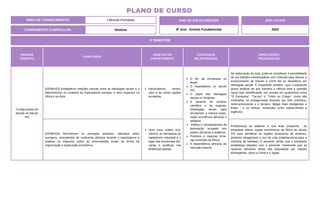 UNIDADE
TEMÁTICA
HABILIDADE
OBJETOS DO
CONHECIMENTO
CONTEÚDOS
RELACIONADOS
ORIENTAÇÕES
PEDAGÓGICAS
Configurações do
Mundo no Século
XIX
(EF08HI23) Estabelecer relações causais entre as ideologias raciais e o
determinismo no contexto do imperialismo europeu e seus impactos na
África e na Ásia.
Nacionalismo, revolu-
ções e as novas nações
europeias.
O fim da monarquia no
Brasil.
O imperialismo no século
XIX.
O papel das ideologias
raciais no Ocidente.
A doutrina do racismo
científico e da eugenia.
(Ideologias raciais para
encobrirem a intensa explo-
ração econômica africana e
asiática).
Efeitos e consequências da
dominação europeia nos
países africanos e asiáticos.
Produtos e riquezas mine-
rais extraídas da África.
A dependência africana do
mercado externo.
Na elaboração da aula, pode-se considerar a possibilidade
de um trabalho interdisciplinar com Ciências para discutir o
evolucionismo de Darwin e como ele se desdobrou em
ideologias raciais. É importante também que o estudante
possa analisar de que maneira a ciência trata a questão
racial hoje, identificando, em revistas em quadrinhos como
“O Fantasma”, “Tarzan” e “Tintim no Congo”, como são
mostrados os protagonistas brancos (os dois primeiros,
norte-americanos e o terceiro, belga) mais inteligentes e
fortes – e os nativos, mostrados como subservientes e
ingênuos.
(EF08HI24) Reconhecer os principais produtos, utilizados pelos
europeus, procedentes do continente africano durante o imperialismo e
analisar os impactos sobre as comunidades locais na forma de
organização e exploração econômica.
Uma nova ordem eco-
nômica: as demandas do
capitalismo industrial e o
lugar das economias afri-
canas e asiáticas nas
dinâmicas globais.
Professor(a) ao elaborar a sua aula, proponha ao
estudante utilizar mapas econômicos da África do século
XIX para identificar as regiões produtoras de minérios,
produtos oleaginosos e noz de cola (matéria-prima para a
indústria de bebidas). É possível, ainda, que o estudante
estabeleça relações com o presente, mostrando que as
riquezas africanas ainda são disputadas por nações
estrangeiras, como a China e o Japão.
4º BIMESTRE
COMPONENTE CURRICULAR: História
ANO DE ESCOLARIDADE
8º Ano - Ensino Fundamental
ANO LETIVO
2024
PLANO DE CURSO
ÁREA DE CONHECIMENTO: Ciências Humanas
 