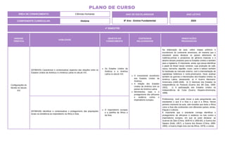 UNIDADE
TEMÁTICA
HABILIDADE
OBJETOS DO
CONHECIMENTO
CONTEÚDOS
RELACIONADOS
ORIENTAÇÕES
PEDAGÓGICAS
Configurações do
Mundo no Século
XIX
(EF08HI25) Caracterizar e contextualizar aspectos das relações entre os
Estados Unidos da América e a América Latina no século XIX.
Os Estados Unidos da
América e a América
Latina no século XIX.
O crescimento econômico
dos Estados Unidos da
América.
A relação dos Estados
Unidos da América com os
países da América Latina.
Movimentos, lutas e o
protagonismo dos africanos
e asiáticos contra o
imperialismo europeu.
Na elaboração da aula, utilize mapas políticos e
econômicos do continente americano, de maneira que o
estudante possa destacar os países detentores de
matérias-primas e produtores de gêneros tropicais e o
destino desses produtos para os Estados Unidos e também
para a Inglaterra. É importante, ainda, que possa identificar
o papel do Brasil nesse contexto, cuja produção de café,
cacau, borracha, algodão, couro, carne e tabaco também
foi destinada ao mercado externo, com a intermediação de
capitalistas britânicos e norte-americanos. Deve analisar
também as guerras e intervenções dos Estados Unidos na
América Latina, destacando: a) A Guerra Mexicano-
Americana (1846-1848), b) O interesse dos Estados na
independência do Panamá (Guerra dos Mil Dias, 1899-
1902), c) A participação dos Estados Unidos na
independência de Cuba (Guerra Hispano-Americana,
1898).
(EF08HI26) Identificar e contextualizar o protagonismo das populações
locais na resistência ao imperialismo na África e Ásia.
O imperialismo europeu
e a partilha da África e
da Ásia.
Professor(a), você pode Iniciar a aula perguntando aos
estudantes o que é a Ásia e o que é a África. Nesse
primeiro momento da aula, vale ressaltar que tanto a África
como a Ásia são continentes com diferentes países, etnias,
línguas e culturas.
É importante que o estudante consiga identificar o
protagonismo de africanos e asiáticos na luta contra o
imperialismo europeu, em que se pode destacar: as
Guerras do Ópio (China, 1839-42 e 1856-60), a Guerra dos
Sipaios (Índia, 1857), a Guerra dos Boxers (China, 1899-
1900), a Guerra Anglo-Zulu (sul da África, 1879), e outras.
4º BIMESTRE
COMPONENTE CURRICULAR: História
ANO DE ESCOLARIDADE
8º Ano - Ensino Fundamental
ANO LETIVO
2024
PLANO DE CURSO
ÁREA DE CONHECIMENTO: Ciências Humanas
 