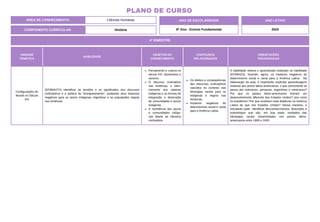 UNIDADE
TEMÁTICA
HABILIDADE
OBJETOS DO
CONHECIMENTO
CONTEÚDOS
RELACIONADOS
ORIENTAÇÕES
PEDAGÓGICAS
Configurações do
Mundo no Século
XIX
(EF08HI27X) Identificar as tensões e os significados dos discursos
civilizatórios e a política de "branqueamento", avaliando seus impactos
negativos para os povos indígenas originários e as populações negras
nas Américas.
Pensamento e cultura no
século XIX: darwinismo e
racismo.
O discurso civilizatório
nas Américas, o silen-
ciamento dos saberes
indígenas e as formas de
integração e destruição
de comunidades e povos
indígenas.
A resistência dos povos
e comunidades indíge-
nas diante da ofensiva
civilizatória.
Os efeitos e consequências
dos discursos civilizatórios
nascidos no contexto das
ideologias raciais para os
indígenas e negros nas
Américas.
Impactos negativos do
determinismo social e racial
para a América Latina.
A habilidade retoma o aprendizado realizado na habilidade
(EF08HI23), focando, agora, os impactos negativos do
determinismo social e racial para a América Latina. Na
elaboração da aula, é importante explicitar aprendizagens
relativas aos povos latino-americanos: o que comumente se
pensa dos bolivianos, peruanos, argentinos e mexicanos?
Por que os países latino-americanos tiveram um
desenvolvimento diferente dos Estados Unidos? Isso inclui
os brasileiros? Por que existiram mais ditaduras na América
Latina do que nos Estados Unidos? Dessa maneira, o
estudante pode identificar desconhecimentos, distorções e
estereótipos que são, em boa parte, herdados das
ideologias raciais disseminadas nos países latino-
americanos entre 1890 e 1920.
4º BIMESTRE
COMPONENTE CURRICULAR: História
ANO DE ESCOLARIDADE
8º Ano - Ensino Fundamental
ANO LETIVO
2024
PLANO DE CURSO
ÁREA DE CONHECIMENTO: Ciências Humanas
 