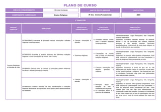 UNIDADE
TEMÁTICA
HABILIDADE
OBJETOS DO
CONHECIMENTO
CONTEÚDOS
RELACIONADOS
ORIENTAÇÕES
PEDAGÓGICAS
Crenças Religiosas
e Filosofias de Vida
(EF08ER08MG) Inventariar as principais crenças, convicções e atitudes
religiosas contemporâneas.
Crenças, convicções e
atitudes.
Principais crenças, convic-
ções e atitudes religiosas
contemporâneas.
Interdisciplinaridade: Língua Portuguesa, Arte, Geografia,
História, Matemática.
Sugestões: Considere tradições diversas. Se possível,
aborde o uso da tecnologia nas práticas religiosas
pessoais, e não apenas coletivas. Demonstre
quantitativamente o percentual de cada grupo religioso no
mundo, no Brasil e em seu município.
(EF08ER03X) Explicitar e analisar doutrinas das diferentes tradições
religiosas e suas concepções de mundo, vida e morte.
Doutrinas religiosas.
Concepções de mundo,
vida e morte em diferentes
tradições religiosas.
Interdisciplinaridade: Língua Portuguesa, Arte, Geografia,
História.
Sugestões: Se possível, utilize quadros comparativos. Você
pode construí-los coletivamente com seus estudantes, a
partir de pesquisas feitas previamente por eles.
(EF08ER01) Discutir como as crenças e convicções podem influenciar
escolhas e atitudes pessoais e coletivas.
Crenças, convicções e
atitudes.
Crenças e convicções e as
atitudes pessoais e
coletivas.
Interdisciplinaridade: Língua Portuguesa, Arte, Geografia,
História.
Sugestões: Esclareça a turma de que ser ou não
influenciado por alguma crença ou convicção, e qual delas,
é uma escolha pessoal e subjetiva. Zele sempre para que
os estudantes construam uma visão sem preconceitos
sobre a diversidade religiosa.
(EF08ER02X) Analisar filosofias de vida, manifestações e tradições
religiosas destacando seus princípios éticos para o pleno desenvolvimento
da cidadania.
Princípios éticos das
filosofias de vida e
manifestações religiosas.
Os princípios éticos e o
exercício da cidadania.
Interdisciplinaridade: Língua Portuguesa, Arte, Geografia,
História.
Sugestões: Se possível, utilize quadros comparativos. Você
pode construí-los coletivamente com seus estudantes, a
partir de pesquisas feitas previamente por eles. Tome
cuidado para que não haja uma hierarquização da
contribuição cidadã das religiões. Esclareça os estudantes
de que cada religião terá um tipo de participação, pois isso
tem a ver com a visão de mundo adotada por cada uma
delas.
2º BIMESTRE
COMPONENTE CURRICULAR: Ensino Religioso
ANO LETIVO
2024
PLANO DE CURSO
ÁREA DE CONHECIMENTO: Ciências Humanas ANO DE ESCOLARIDADE
8º Ano - Ensino Fundamental
 
