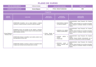 UNIDADE
TEMÁTICA
HABILIDADE
OBJETOS DO
CONHECIMENTO
CONTEÚDOS
RELACIONADOS
ORIENTAÇÕES
PEDAGÓGICAS
Crenças Religiosas e
Filosofias de Vida
(EF08ER10MG) Exemplificar como as ideias filosóficas e religiosas
mobilizaram e mobilizam pessoas na história em defesa da cidadania.
Crenças, filosofias de
vida e esfera pública.
Ideias filosóficas e religiosas
em defesa da cidadania.
Interdisciplinaridade: Língua Portuguesa, Arte, Geografia,
História.
Sugestões: Busque exemplos em sua própria comunidade.
Não se esqueça de contemplar iniciativas de diferentes
tradições.
(EF08ER04X) Discutir como filosofias de vida, tradições e instituições
religiosas podem influenciar diferentes campos da esfera pública (política,
saúde, educação, economia).
Interferência das tradições
religiosas na esfera pública.
Interdisciplinaridade: Língua Portuguesa, Arte, Geografia,
História.
Sugestões: Busque exemplos em sua própria comunidade.
Não se esqueça de contemplar iniciativas de diferentes
tradições.
(EF08ER12MG) Distinguir e exemplificar o que é público, privado e o que
são organizações do terceiro setor.
Ambientes públicos e
privados.
Terceiro setor.
Interdisciplinaridade: Língua Portuguesa, Arte, Geografia,
História.
Sugestões: Busque exemplos contextualizados, que se
aproximem do conhecimento de mundo dos estudantes.
(EF08ER13MG) Identificar, reconhecer e valorizar os movimentos sociais
e religiosos que contribuem para promoção social e a inclusão.
Movimentos sociais e
religiosos: promoção social
e inclusão.
Interdisciplinaridade: Língua Portuguesa, Arte, Geografia,
História.
Sugestões: Busque exemplos em sua própria comunidade.
Não se esqueça de contemplar iniciativas de diferentes
tradições.
3º BIMESTRE
COMPONENTE CURRICULAR: Ensino Religioso
ANO DE ESCOLARIDADE
8º Ano - Ensino Fundamental
ANO LETIVO
2024
PLANO DE CURSO
ÁREA DE CONHECIMENTO: Ciências Humanas
 