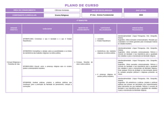UNIDADE
TEMÁTICA
HABILIDADE
OBJETOS DO
CONHECIMENTO
CONTEÚDOS
RELACIONADOS
ORIENTAÇÕES
PEDAGÓGICAS
Crenças Religiosas e
Filosofias de Vida
(EF08ER11MG) Conceituar o que é laicidade e o que é Estado
Republicano.
Crenças, filosofias de
vida e esfera pública.
Laicidade.
Estado Republicano.
Interdisciplinaridade: Língua Portuguesa, Arte, Geografia,
História.
Sugestões: Utilize exemplos contextualizados. Ressalte que
a laicidade é um direito garantido pela Constituição Federal
ao cidadão brasileiro.
(EF08ER05X) Exemplificar e debater sobre as possibilidades e os limites
da interferência das tradições religiosas na esfera pública.
Interferência das tradições
religiosas na esfera pública.
Interdisciplinaridade: Língua Portuguesa, Arte, Geografia,
História.
Sugestões: Utilize exemplos contextualizados. Reforce o
conceito de laicidade e sua importância para a igualdade
dos cidadãos e para a manutenção da liberdade religiosa.
(EF08ER14MG) Discutir como a presença religiosa atua no cenário
político contemporâneo brasileiro.
A presença religiosa no
cenário político brasileiro.
Interdisciplinaridade: Língua Portuguesa, Arte, Geografia,
História.
Sugestões: Utilize exemplos contextualizados. Reforce o
conceito de laicidade e sua importância para a igualdade
dos cidadãos e para a manutenção da liberdade religiosa.
Evite qualquer forma de privilégio ou discriminação quanto
às variadas posições políticas e religiosas presentes na
classe.
(EF08ER06) Analisar práticas, projetos e políticas públicas que
contribuem para a promoção da liberdade de pensamento, crenças e
convicções.
Interdisciplinaridade: Língua Portuguesa, Arte, Geografia,
História.
Sugestões: Dê preferência a práticas, projetos e políticas
públicas que possam ser percebidos e/ou experimentados
pelos educandos em sua realidade. Reforce o conceito de
laicidade e sua importância para a igualdade dos cidadãos
e para a manutenção da liberdade religiosa.
4º BIMESTRE
COMPONENTE CURRICULAR: Ensino Religioso
ANO DE ESCOLARIDADE
8º Ano - Ensino Fundamental
ANO LETIVO
2024
PLANO DE CURSO
ÁREA DE CONHECIMENTO: Ciências Humanas
 