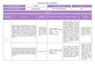 PRÁTICAS DE
LINGUAGENS
HABILIDADE
OBJETOS DO
CONHECIMENTO
CONTEÚDOS RELACIONADOS ORIENTAÇÕES PEDAGÓGICAS
DESCRITORES
DO SAEB
Leitura
(EF69LP29) Refletir sobre a relação entre os contextos de
produção dos gêneros de divulgação científica – texto didático,
artigo de divulgação científica, reportagem de divulgação
científica, verbete de enciclopédia (impressa e digital),
esquema, infográfico (estático e animado), relatório, relato
multimidiático de campo, podcasts e vídeos variados de
divulgação científica etc. – e os aspectos relativos à construção
composicional e às marcas linguísticas características desses
gêneros, de forma a ampliar suas possibilidades de
compreensão (e produção) de textos pertencentes a esses
gêneros.
Reconstrução das
condições de produ-
ção e recepção dos
textos e adequação
do texto à cons-
trução composicio-
nal e ao estilo de
gênero.
Leitura de infográfico.
Leitura de artigo de divulgação
cientifica.
Leitura reportagem de
divulgação.
Recursos de linguagens.
Envolver diferentes áreas de
conhecimento, uma vez que cada uma
delas possui terminologia e recursos
linguísticos próprios. Ler um infográfico
de uma reportagem sobre uma
descoberta arqueológica, por exemplo,
é diferente de ler um texto do mesmo
gênero sobre a variação do Índice de
Desenvolvimento Humano — IDH ou do
custo de vida de uma determinada
localidade ao longo de um período
específico. O fato de a natureza dos
conhecimentos ser diversa, como o
exercício de uma inferência, por
exemplo, leva o estudante a analisar (na
leitura) ou mobilizar (na produção)
recursos de linguagens comumente
usados nas diferentes áreas de
conhecimentos.
Localizar informações
explícitas em um texto.
Inferir o sentido de uma
palavra ou expressão.
Inferir uma informação
implícita em um texto.
Identificar o tema de um
texto.
(EF69LP30) Comparar com a ajuda do professor, conteúdos,
dados e informações de diferentes fontes, levando em conta
seus contextos de produção e referências, identificando
coincidências, complementaridades e contradições, de forma a
poder identificar erros/imprecisões conceituais, compreender e
posicionar-se criticamente sobre os conteúdos e informações
em questão.
Relação entre textos.
Gêneros: Comentários, reporta-
gens de divulgação, resenhas
críticas etc.
Relação entre textos.
Buscar e selecionar fontes confiáveis,
uso de recursos de apoio à
compreensão — como tomada de notas,
produção de esquemas etc. — bem
como análise das informações e
generalizações, visando à formulação
de apreciações éticas e estéticas
expressas em textos de gêneros
diversos (comentários, reportagens de
divulgação, resenhas críticas etc.)
Reconhecer diferentes
formas de tratar uma
informação na compa-
ração de textos que
tratam do mesmo tema,
em função das condi-
ções em que ele foi
produzido e daquelas em
que será recebido.
Reconhecer posições
distintas entre duas ou
mais opiniões relativas
ao mesmo fato ou ao
mesmo tema.
ÁREA DE CONHECIMENTO: Linguagens
PLANO DE CURSO
COMPONENTE CURRICULAR: Língua Portuguesa
ANO LETIVO
2024
1º BIMESTRE
ANO DE ESCOLARIDADE
8º Ano - Ensino Fundamental
 