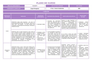 PRÁTICAS DE
LINGUAGENS
HABILIDADE
OBJETOS DO
CONHECIMENTO
CONTEÚDOS RELACIONADOS ORIENTAÇÕES PEDAGÓGICAS
DESCRITORES
DO SAEB
Leitura
(EF69LP31X) Utilizar pistas linguísticas – tais como “em
primeiro/segundo/terceiro lugar”, “por outro lado”, “dito de outro
modo”, isto é”, “por exemplo” – em textos, diversos, para
compreender a hierarquização das proposições, sintetizando o
conteúdo dos textos.
Apreciação e réplica.
Percepção das informações,
ideias e/ou argumentos que o
autor considera mais relevantes,
bem como a identificação de
ideias centrais e periféricas, na
produção de resumos, esque-
mas, gráficos etc.
Observar as pistas linguísticas em
textos diversos (jornais e revistas, por
exemplo) — principalmente em
entrevistas. Isso leva à percepção das
informações, ideias e/ou argumentos
usados. A seguir, separar a ideia central
das periféricas. Orientar a elaboração de
esquemas e mapas conceituais/mentais.
Estabelecer relações
lógico-discursivas pre-
sentes no texto, marca-
das por conjunções,
advérbios etc.
(EF69LP34) Grifar as partes essenciais do texto, tendo em
vista os objetivos de leitura, produzir marginalias (ou tomar
notas em outro suporte), sínteses organizadas em itens,
quadro sinóptico, quadro comparativo, esquema, resumo ou
resenha do texto lido (com ou sem comentário/análise), mapa
conceitual, dependendo do que for mais adequado, como
forma de possibilitar uma maior compreensão do texto, a
sistematização de conteúdos e informações e um
posicionamento frente aos textos, se for o caso.
Estratégias e proce-
dimentos de leitura.
Relação do verbal
com outras semio-
ses.
Procedimentos e
gêneros de apoio à
compreensão.
Uso de estratégias e procedimen-
tos envolvidos na leitura para
estudo (grifar, anotar nas mar-
gens etc.) que se desdobram na
produção de diferentes tipos de
textos, conhecidos na área como
"gêneros de apoio à compreen-
são" (resumos, quadros, esque-
mas, resenhas, paráfrases etc.).
Ler um texto e marcar suas partes
principais. A seguir, reescrevê-lo com as
próprias palavras. Esse exercício de
retextualização exige coesão, coerência
e capacidade se síntese e abstração.
Localizar informações
explícitas em um texto.
Inferir o sentido de uma
palavra ou expressão.
Inferir uma informação
implícita em um texto.
Produção de
Textos
(EF69LP36) Produzir, revisar e editar textos voltados para a
divulgação do conhecimento e de dados e resultados de
pesquisas, tais como artigos de divulgação científica, verbete
de enciclopédia, infográfico, infográfico animado, podcast ou
vlog científico, relato de experimento, relatório, relatório
multimidiático de campo, dentre outros, considerando o
contexto de produção e as regularidades dos gêneros em
termos de suas construções composicionais e estilos.
Estratégias de escri-
ta: textualização,
revisão e edição.
Produção de textos de divulgação
do conhecimento e de dados:
artigos de divulgação científica,
verbete de enciclopédia, info-
gráfico, infográfico animado,
podcast ou vlog científico, relato
de experimento, relatório,
relatório multimidiático de campo,
Inicialmente, pode-se promover a
seleção de uma temática para ser
estudada pelos estudantes, fazendo-os
organizar verbetes para definir os itens
pesquisados. Esses conhecimentos
poderão ser divulgados em forma de
vídeo, sendo preciso produzir roteiros
para isso. Munidos dos conteúdos a
serem expostos, os estudantes poderão
elaborar os vídeos. Ou pode-se
organizar verbetes de enciclopédias
colaborativas.
Identificar a tese de um
texto.
Reconhecer posições
distintas entre duas ou
mais opiniões relativas
ao mesmo fato ou ao
mesmo tema.
Estabelecer relação
entre a tese e os argu-
mentos oferecidos para
sustentá-la.
ÁREA DE CONHECIMENTO: Linguagens
PLANO DE CURSO
COMPONENTE CURRICULAR: Língua Portuguesa
ANO LETIVO
2024
1º BIMESTRE
ANO DE ESCOLARIDADE
8º Ano - Ensino Fundamental
 
