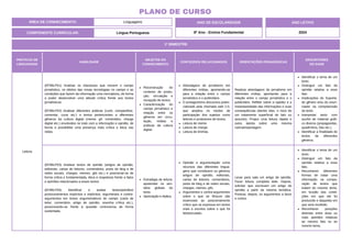 PRÁTICAS DE
LINGUAGENS
HABILIDADE
OBJETOS DO
CONHECIMENTO
CONTEÚDOS RELACIONADOS ORIENTAÇÕES PEDAGÓGICAS
DESCRITORES
DO SAEB
Leitura
(EF89LP01) Analisar os interesses que movem o campo
jornalístico, os efeitos das novas tecnologias no campo e as
condições que fazem da informação uma mercadoria, de forma
a poder desenvolver uma atitude crítica frente aos textos
jornalísticos.
(EF89LP02) Analisar diferentes práticas (curtir, compartilhar,
comentar, curar etc.) e textos pertencentes a diferentes
gêneros da cultura digital (meme, gif, comentário, charge
digital etc.) envolvidos no trato com a informação e opinião, de
forma a possibilitar uma presença mais crítica e ética nas
redes.
Reconstrução do
contexto de produ-
ção, circulação e
recepção de textos.
Caracterização do
campo jornalístico e
relação entre os
gêneros em circu-
lação, mídias e
práticas da cultura
digital.
Abordagens do jornalismo em
diferentes mídias, apontando-se
para a relação entre o campo
jornalístico e o publicitário.
O protagonismo discursivo poten-
cializado pela chamada web 2.0,
que ampliou os modos de
participação dos sujeitos como
leitores e produtores de textos.
Leitura de meme.
Leitura de charge.
Leitura de tirinhas.
Realizar abordagens do jornalismo em
diferentes mídias, apontando para a
relação entre o campo jornalístico e o
publicitário. Refletir sobre a rapidez e a
instantaneidade das informações e suas
consequências (dentre elas, o risco de
um tratamento superficial do fato ou
assunto). Propor uma leitura rápida e
outra atenta sobre uma mesma
notícia/reportagem.
Identificar o tema de um
texto.
Distinguir um fato da
opinião relativa a esse
fato.
Implicações do Suporte,
do gênero e/ou do enun-
ciador na compreensão
do texto.
Interpretar texto com
auxílio de material gráfi-
co diverso (propagandas,
quadrinhos, foto etc.).
Identificar a finalidade de
textos de diferentes
gêneros.
(EF89LP03) Analisar textos de opinião (artigos de opinião,
editoriais, cartas de leitores, comentários, posts de blog e de
redes sociais, charges, memes, gifs etc.) e posicionar-se de
forma crítica e fundamentada, ética e respeitosa frente a fatos
e opiniões relacionados a esses textos.
(EF89LP04) Identificar e avaliar teses/opiniões/
posicionamentos explícitos e implícitos, argumentos e contra-
argumentos em textos argumentativos do campo (carta de
leitor, comentário, artigo de opinião, resenha crítica etc.),
posicionando-se frente à questão controversa de forma
sustentada.
Estratégia de leitura:
apreender os sen-
tidos globais do
texto.
Apreciação e réplica.
Opinião e argumentação como
recursos das diferentes lingua-
gens que constituem os gêneros
artigos de opinião, editoriais,
cartas de leitores, comentários,
posts de blog e de redes sociais,
charges, memes, gifs.
Argumentos e contra-argumentos
sobre o que se lê/ouve são
essenciais ao posicionamento
crítico que se expressa em textos
orais e escritos sobre o que foi
lido/escutado.
Levar para sala um artigo de opinião.
Fazer leitura completa dele. Depois,
solicitar que escrevam um artigo de
opinião a partir da mesma temática.
Pontuar, depois, os argumentos a favor
e contra.
Identificar o tema de um
texto.
Distinguir um fato da
opinião relativa a esse
fato.
Reconhecer diferentes
formas de tratar uma
informação na compa-
ração de textos que
tratam do mesmo tema,
em função das condi-
ções em que ele foi
produzido e daquelas em
que será recebido.
Reconhecer posições
distintas entre duas ou
mais opiniões relativas
ao mesmo fato ou ao
mesmo tema.
ÁREA DE CONHECIMENTO: Linguagens
PLANO DE CURSO
COMPONENTE CURRICULAR: Língua Portuguesa
ANO LETIVO
2024
1º BIMESTRE
ANO DE ESCOLARIDADE
8º Ano - Ensino Fundamental
 