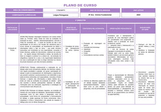 PRÁTICAS DE
LINGUAGENS
HABILIDADE
OBJETOS DO
CONHECIMENTO
CONTEÚDOS RELACIONADOS ORIENTAÇÕES PEDAGÓGICAS
DESCRITORES
DO SAEB
Produção de
Textos
(EF89LP08) Planejar reportagem impressa e em outras mídias
(rádio ou TV/vídeo, sites), tendo em vista as condições de
produção do texto – objetivo, leitores/espectadores, veículos e
mídia de circulação etc. – a partir da escolha do fato a ser
aprofundado ou do tema a ser focado (de relevância para a
turma, escola ou comunidade), do levantamento de dados e
informações sobre o fato ou tema – que pode envolver
entrevistas com envolvidos ou com especialistas, consultas a
fontes diversas, análise de documentos, cobertura de eventos
etc. -, do registro dessas informações e dados, da escolha de
fotos ou imagens a produzir ou a utilizar etc., da produção de
infográficos, quando for o caso, e da organização hipertextual
(no caso a publicação em sites ou blogs noticiosos ou mesmo
de jornais impressos, por meio de boxes variados).
Estratégia de produ-
ção: planejamento
de textos informa-
tivos.
Produção de reportagem im-
pressa.
Produção de Entrevistas.
Hipertexto.
Ortografia.
Crase.
Concordância nominal e verbal.
Considerar que o planejamento e
produção de uma reportagem podem
ser considerados uma progressão no
trabalho com a produção de textos
jornalísticos, quanto:
1 – pesquisa sobre o fato/assunto e a
elaboração do texto;
2 – uso de recursos de outras
linguagens na produção de sentidos.
Planejar para uma ou outra mídia,
também implica o uso de outros gêneros
secundários diferenciados do tema,
numa reportagem, envolvem mais
articulações entre texto verbal e não
verbal.
Distinguir um fato da
opinião relativa a esse
fato.
Identificar a finalidade
de textos de diferentes
gêneros.
Oralidade
(EF89LP12A) Planejar coletivamente a realização de um
debate sobre tema previamente definido, de interesse coletivo,
com regras acordadas e planejar, em grupo, participação em
debate a partir do levantamento de informações e argumentos
que possam sustentar o posicionamento a ser defendido (o que
pode envolver entrevistas com especialistas, consultas a fontes
diversas, o registro das informações e dados obtidos etc.),
tendo em vista as condições de produção do debate – perfil
dos ouvintes e demais participantes, objetivos do debate,
motivações para sua realização, argumentos e estratégias de
convencimento mais eficazes etc.
(EF89LP12B) Participar de debates regrados, na condição de
membro de uma equipe de debatedor, apresentador/mediador,
espectador (com ou sem direito a perguntas), e/ou de
juiz/avaliador, como forma de compreender o funcionamento
do debate, e poder participar de forma convincente, ética,
respeitosa e crítica e desenvolver uma atitude de respeito e
diálogo para com as ideias divergentes.
Estratégias de pro-
dução: planejamento
e participação em
debates regrados.
Vivência de diferentes papéis em
um debate regrado: debatedor,
apresentador/mediador, espec-
tador (com ou sem direito a
perguntas), e/ou de juiz/avaliador.
Propor a representação de diferentes
papéis: debatedor, apresentador/
mediador, espectador (com ou sem
direito a perguntas), e/ou de
juiz/avaliador. Supõe um trabalho
coletivo (para definição de questões
gerais), em grupo (para definição de
responsabilidades e planejamento da
atuação) e individual, embora como
parte de um grupo/coletivo (na vivência
do papel definido).
Reconhecer posições
distintas entre duas ou
mais opiniões relativas
ao mesmo fato ou ao
mesmo tema.
Reconhecer diferentes
formas de tratar uma
informação na compa-
ração de textos que
tratam do mesmo tema,
em função das
condições em que ele foi
produzido e daquelas
em que será recebido.
ÁREA DE CONHECIMENTO: Linguagens
PLANO DE CURSO
COMPONENTE CURRICULAR: Língua Portuguesa
ANO LETIVO
2024
1º BIMESTRE
ANO DE ESCOLARIDADE
8º Ano - Ensino Fundamental
 