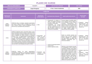 PRÁTICAS DE
LINGUAGENS
HABILIDADE
OBJETOS DO
CONHECIMENTO
CONTEÚDOS RELACIONADOS ORIENTAÇÕES PEDAGÓGICAS
DESCRITORES
DO SAEB
Análise
Linguística/
Semiótica
(EF89LP15) Utilizar, nos debates, operadores argumentativos
que marcam a defesa de ideia e de diálogo com a tese do
outro: concordo, discordo, concordo parcialmente, do meu
ponto de vista, na perspectiva aqui assumida etc.
Estilo.
Compreensão do conteúdo te-
mático e da questão controversa
em jogo no debate, assim como
da posição a ser assumida.
Compreensão da posição
contrária à defendida, de modo
que seja possível colocar-se no
lugar do opositor e negociar com
ele (exercício de alteridade).
Promover debates de questões polêmi-
cas de relevância social (os efeitos do
uso da tecnologia no mundo; consumo
consciente; comportamentos que
podem garantir uma vida sustentável ao
planeta; o impacto do bullying na vida
das pessoas, por exemplo) podem criar
um espaço bastante propício ao
desenvolvimento dessa habilidade.
Estabelecer relações
lógico-discursivas pre-
sentes no texto, marca-
das por conjunções,
advérbios etc.
Leitura
(EF89LP17) Relacionar textos e documentos legais e norma-
tivos de importância universal, nacional ou local que envolvam
direitos, em especial, de crianças, adolescentes e jovens – tais
como a Declaração dos Direitos Humanos, a Constituição
Brasileira, o ECA -, e a regulamentação da organização esco-
lar – por exemplo, regimento escolar –, a seus contextos de
produção, reconhecendo e analisando possíveis motivações,
finalidades e sua vinculação com experiências humanas e
fatos históricos e sociais, como forma de ampliar a compreen-
são dos direitos e deveres, de fomentar os princípios democrá-
ticos e uma atuação pautada pela ética da responsabilidade (o
outro tem direito a uma vida digna tanto quanto eu tenho).
Reconstrução do
contexto de produ-
ção, circulação e
recepção de textos
legais e normativos.
Leitura da Constituição Brasileira.
Leitura do ECA.
Leitura do regimento escolar.
Permitir ao estudante organizar seu
discurso (oral ou escrito), utilizando
recursos adequados ao interlocutor,
com vistas a atingir o seu objetivo. São
habilidades fundamentais para o
exercício da cidadania.
Estabelecer relações
lógico-discursivas pre-
sentes no texto, marca-
das por conjunções,
advérbios etc.
Análise
Linguística/
Semiótica
(EF89LP23) Analisar, em textos argumentativos,
reivindicatórios e propositivos, os movimentos argumentativos
utilizados (sustentação, refutação e negociação), avaliando a
força dos argumentos utilizados.
Movimentos argu-
mentativos e força
dos argumentos.
Diferenciar o texto jornalístico dos gêne-
ros reivindicatórios, como as cartas de
reclamação, solicitação, cartas abertas,
abaixo assinado. É preciso identificar no
texto a posição do autor sobre a ques-
tão em pauta; os argumentos e contra-
argumentos apresentados; os recursos
linguísticos usados para introduzir os
diferentes movimentos argumentativos.
Finalmente, avaliar a força dos argu-
mentos empregados no texto (o que
implica conhecer o tema e realizações
reflexões não superficiais sobre ele).
Identificar a tese de um
texto.
Estabelecer relação
entre a tese e os
argumentos oferecidos
para sustentá-la.
ÁREA DE CONHECIMENTO: Linguagens
PLANO DE CURSO
COMPONENTE CURRICULAR: Língua Portuguesa
ANO LETIVO
2024
1º BIMESTRE
ANO DE ESCOLARIDADE
8º Ano - Ensino Fundamental
 