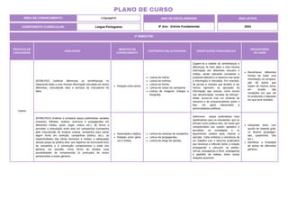 PRÁTICAS DE
LINGUAGENS
HABILIDADE
OBJETOS DO
CONHECIMENTO
CONTEÚDOS RELACIONADOS ORIENTAÇÕES PEDAGÓGICAS
DESCRITORES
DO SAEB
Leitura
(EF08LP02) Justificar diferenças ou semelhanças no
tratamento dado a uma mesma informação veiculada em textos
diferentes, consultando sites e serviços de checadores de
fatos.
Relação entre textos.
Leitura de meme.
Leitura de notícias.
Leitura de tirinha.
Leitura de cartaz de campanha.
Leitura de imagens: charges e
fotografia.
Sugere-se a análise de semelhanças e
diferenças no trato dado a uma mesma
informação por diferentes veículos e
mídias, sendo relevante considerar a
proposta editorial e a natureza nas quais
a informação é veiculada. Por exemplo,
há jornais e revistas que tendem a ser
menos rigorosos na apuração da
informação que veicula, como ocorre
nas denominadas “revistas de fofocas”.
Nelas, busca-se criar um contexto de
mexerico e de sensacionalismo sobre o
fato, em geral relacionado a
personalidades públicas.
Reconhecer diferentes
formas de tratar uma
informação na compara-
ção de textos que
tratam do mesmo tema,
em função das
condições em que ele
foi produzido e daquelas
em que será recebido.
(EF69LP02X) Analisar e comparar peças publicitárias variadas
(cartazes, folhetos, outdoor, anúncios e propagandas em
diferentes mídias, spots, jingle, vídeos etc.), de forma a
perceber a articulação entre elas em campanhas (campanha
pela manutenção da limpeza urbana, campanha para salvar
algum bicho em extinção, campanhas política, etc.), as
especificidades das várias semioses e mídias, a adequação
dessas peças ao público-alvo, aos objetivos do anunciante e/ou
da campanha e à construção composicional e estilo dos
gêneros em questão, como forma de ampliar suas
possibilidades de compreensão (e produção) de textos
pertencentes a esses gêneros.
Apreciação e réplica.
Relação entre gêne-
ros e mídias.
Leitura de cartazes de campanha.
Leitura de propagandas.
Leitura de artigo de opinião.
Selecionar peças publicitárias mais
significativas para os estudantes, que os
tenham como público-alvo, de modo que
compreendam seu caráter apelativo e
percebam as estratégias e os
argumentos usados para chamar a
atenção. Cabe enfatizar a relevância de
um trabalho com o discurso publicitário
que favoreça a reflexão sobre a relação
propaganda e consumo na adoles-
cência, propaganda e ética, propaganda
e padrões de beleza, entre outras
relações possíveis.
Interpretar texto com
auxílio de material gráfi-
co diverso (propagan-
das, quadrinhos, foto
etc.).
Identificar a finalidade
de textos de diferentes
gêneros.
ÁREA DE CONHECIMENTO: Linguagens
PLANO DE CURSO
COMPONENTE CURRICULAR: Língua Portuguesa
ANO LETIVO
2024
2º BIMESTRE
ANO DE ESCOLARIDADE
8º Ano - Ensino Fundamental
 