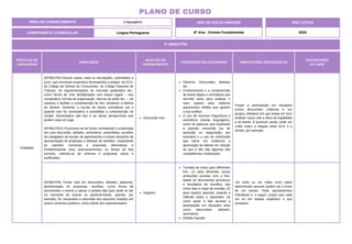 PRÁTICAS DE
LINGUAGENS
HABILIDADE
OBJETOS DO
CONHECIMENTO
CONTEÚDOS RELACIONADOS ORIENTAÇÕES PEDAGÓGICAS
DESCRITORES
DO SAEB
Oralidade
(EF69LP24) Discutir casos, reais ou simulações, submetidos a
juízo, que envolvam (supostos) desrespeitos a artigos, do ECA,
do Código de Defesa do Consumidor, do Código Nacional de
Trânsito, de regulamentações do mercado publicitário etc.,
como forma de criar familiaridade com textos legais – seu
vocabulário, formas de organização, marcas de estilo etc. –, de
maneira a facilitar a compreensão de leis, fortalecer a defesa
de direitos, fomentar a escrita de textos normativos (se e
quando isso for necessário) e possibilitar a compreensão do
caráter interpretativo das leis e as várias perspectivas que
podem estar em jogo.
(EF69LP25X) Posicionar-se de forma consistente e sustentada
em uma discussão, debates, seminários, assembleia, reuniões
de colegiados da escola, de agremiações e outras situações de
apresentação de propostas e defesas de opiniões, respeitando
as opiniões contrárias e propostas alternativas e
fundamentando seus posicionamentos, no tempo de fala
previsto, valendo-se de sínteses e propostas claras e
justificadas.
Discussão oral.
Gêneros: Discussões, debates
etc.
Conhecimento e a compreensão
de textos legais e normativos que
servirão tanto para analisar o
caso quanto para elaborar
argumentos sólidos que apoiem
a sua análise.
O uso de recursos linguísticos e
semióticos (outras linguagens),
como de palavras que explicitam
a posição assumida (se de
oposição ou negociação, por
exemplo) e o uso de entonação
que deixe em evidência a
apreciação do falante em relação
ao que é dito são algumas das
competências mobilizadas.
Propor a participação em situações
(como discussões coletivas e em
grupos, debates) em que esteja em foco
analisar casos sob a ótica da legalidade
e do direito. É possível, ainda, exibir um
vídeo sobre a relação entre ECA e o
Direito, por exemplo.
(EF69LP26) Tomar nota em discussões, debates, palestras,
apresentação de propostas, reuniões, como forma de
documentar o evento e apoiar a própria fala (que pode se dar
no momento do evento ou posteriormente, quando, por
exemplo, for necessária a retomada dos assuntos tratados em
outros contextos públicos, como diante dos representados).
Registro.
Tomada de notas para diferentes
fins: (1) para alimentar outras
produções escritas com a fina-
lidade de documentar processos
e resultados de reuniões, tais
como atas e notas de reunião; (2)
para registro pessoal, visando a
reflexão sobre o registrado; (3)
como apoio à fala durante a
participação em situações orais
como discussões, debates,
seminários.
Debate regrado.
Um texto ou um vídeo curto sobre
determinado assunto podem ser o início
de um estudo. Pedir apontamentos
individuais e, a seguir, propor que cada
um ou em duplas explanem o que
anotaram.
ÁREA DE CONHECIMENTO: Linguagens
PLANO DE CURSO
COMPONENTE CURRICULAR: Língua Portuguesa
ANO LETIVO
2024
2º BIMESTRE
ANO DE ESCOLARIDADE
8º Ano - Ensino Fundamental
 