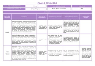 PRÁTICAS DE
LINGUAGENS
HABILIDADE
OBJETOS DO
CONHECIMENTO
CONTEÚDOS RELACIONADOS ORIENTAÇÕES PEDAGÓGICAS
DESCRITORES
DO SAEB
Oralidade
(EF69LP38) Organizar os dados e informações pesquisados
em painéis ou slides de apresentação, levando em conta o
contexto de produção, o tempo disponível, as características
do gênero apresentação oral, a multissemiose, as mídias e
tecnologias que serão utilizadas, ensaiar a apresentação,
considerando também elementos paralinguísticos e cinésicos e
proceder à exposição oral de resultados de estudos e
pesquisas, no tempo determinado, a partir do planejamento e
da definição de diferentes formas de uso da fala –
memorizada, com apoio da leitura ou fala espontânea.
Estratégias de pro-
dução: planejamen-
to e produção de
apresentações orais.
Planejamento, elaboração/prepa-
ração e realização de apresen-
tações orais resultantes de
pesquisas realizadas.
Sugere-se o trabalho inicial com a
organização das ideias, que podem ser
em grupos. Depois, com a mediação do
professor, os estudantes são levados a
elaborar apresentações de slides.
Importante que o professor delimite,
também, as regras para apresentação
dos dados, como postura, emprego de
linguagem padrão, haja vista que se
trata de uma apresentação na esfera
escolar.
(EF69LP39) Definir o recorte temático da entrevista e o
entrevistado, levantar informações sobre o entrevistado e
sobre o tema da entrevista, elaborar roteiro de perguntas,
realizar entrevista, a partir do roteiro, abrindo possibilidades
para fazer perguntas a partir da resposta, se o contexto
permitir, tomar nota, gravar ou salvar a entrevista e usar
adequadamente as informações obtidas, de acordo com os
objetivos estabelecidos.
Estratégias de pro-
dução.
A entrevista como um instru-
mento para coletar dados no
interior de uma pesquisa.
Etapas de planejamento (seleção
de fato/assunto, escolha do
gênero, curadoria de informação,
elaboração de perguntas etc.) e
de realização da entrevista.
Os estudantes podem elaborar um
roteiro de entrevista. 10 perguntas, no
máximo. Pedir para que escrevam tanto
perguntas quanto as respostas. Depois,
em sala, compartilhar com a turma.
Análise
Linguística/
Semiótica
(EF69LP42A) Analisar a construção composicional dos textos
pertencentes a gêneros relacionados à divulgação de
conhecimentos: título, (olho), introdução, divisão do texto em
subtítulos, imagens ilustrativas de conceitos, relações, ou
resultados complexos (fotos, ilustrações, esquemas, gráficos,
infográficos, diagramas, figuras, tabelas, mapas) etc.,
exposição, contendo definições, descrições, comparações,
enumerações, exemplificações e remissões a conceitos e
relações por meio de notas de rodapé, boxes ou links; ou título,
contextualização do campo, ordenação temporal ou temática
por tema ou subtema, intercalação de trechos verbais com
fotos, ilustrações, áudios, vídeos, etc.
Construção compo-
sicional e estilo.
Gêneros de divul-
gação científica.
Articulação entre os recursos
verbais e não verbais, na
construção efetiva dos sentidos.
Emprego da metalinguagem
(terminologia gramatical).
Com um texto jornalístico, e sob a
orientação do docente, os estudantes
leem cada parte da notícia, percebendo
o verbal e o não verbal, além da
articulação entre ambos.
Reconhecer diferentes
formas de tratar uma
informação na compa-
ração de textos que
tratam do mesmo tema,
em função das condi-
ções em que ele foi
produzido e daquelas
em que será recebido.
ÁREA DE CONHECIMENTO: Linguagens
PLANO DE CURSO
COMPONENTE CURRICULAR: Língua Portuguesa
ANO LETIVO
2024
2º BIMESTRE
ANO DE ESCOLARIDADE
8º Ano - Ensino Fundamental
 