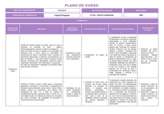 PRÁTICAS DE
LINGUAGENS
HABILIDADE
OBJETOS DO
CONHECIMENTO
CONTEÚDOS RELACIONADOS ORIENTAÇÕES PEDAGÓGICAS
DESCRITORES
DO SAEB
Produção de
Textos
(EF89LP10) Planejar artigos de opinião, tendo em vista as
condições de produção do texto – objetivo,
leitores/espectadores, veículos e mídia de circulação etc. –, a
partir da escolha do tema ou questão a ser discutido(a), da
relevância para a turma, escola ou comunidade, do
levantamento de dados e informações sobre a questão, de
argumentos relacionados a diferentes posicionamentos em
jogo, da definição – o que pode envolver consultas a fontes
diversas, entrevistas com especialistas, análise de textos,
organização esquemática das informações e argumentos –
dos (tipos de) argumentos e estratégias que pretende utilizar
para convencer os leitores.
Estratégia de produ-
ção: planejamento
de textos argumenta-
tivos e apreciativos.
Planejamento de artigos de
opinião.
O planejamento envolve a preparação
de argumentos, a escolha do movimento
argumentativo e outras habilidades
próprias de gêneros argumentativos,
além de consulta a outras fontes/
gêneros para construção do repertório
temático. Orienta-se que dê especial
atenção à escolha e relevância dos
temas a serem planejados e produzidos
e ao estudo das marcas linguísticas do
artigo de opinião. O planejamento de
gêneros argumentativos como o artigo
de opinião implica mobilizar com maior
intensidade habilidades que devolvam o
pensamento crítico, visto que se propõe
a dar uma resposta a uma questão
polêmica que vai exigir do autor a
interpretação das informações selecio-
nadas, avaliando o raciocínio e a
explicação das evidências.
Diferenciar as partes
principais das secun-
dárias em um texto.
Estabelecer relações
lógico-discursivas pre-
sentes no texto, marca-
das por conjunções,
advérbios, etc.
(EF89LP11) Produzir, revisar e editar peças e campanhas
publicitárias, envolvendo o uso articulado e complementar de
diferentes peças publicitárias: cartaz, banner, indoor, folheto,
panfleto, anúncio de jornal/revista, para internet, spot,
propaganda de rádio, TV, a partir da escolha da
questão/problema/causa significativa para a escola e/ou a
comunidade escolar, da definição do público-alvo, das peças
que serão produzidas, das estratégias de persuasão e
convencimento que serão utilizadas.
Estratégias de pro-
dução: planejamen-
to, textualização,
revisão e edição de
textos publicitários.
Produção de textos como um
processo que envolve etapas
diferentes, (1) produção de
roteiros e enquetes para
pesquisa, considerando o
contexto de produção definido, e
a esquematização (o esboço) do
texto, parte a parte; (2) as
habilidades voltadas à aplicação
dos recursos linguísticos e
semióticos.
É interessante o trabalho articulado com
profissionais que usam aplicativos de
edição de textos, da disponibilização
desses aplicativos para os estudantes, e
do investimento no trabalho colaborati-
vo, recomenda-se articular as propostas
com a exploração dos documentos
reguladores da propaganda e publicida-
de, com vistas ao desenvolvimento de
uma postura ética em relação à esfera
publicitária. É indicado um estudo das
principais características dos gêneros
selecionados.
Reconhecer o efeito de
sentido decorrente do
uso da pontuação e de
outras notações.
Reconhecer o efeito de
sentido decorrente da
escolha de uma determi-
nada palavra ou
expressão.
ÁREA DE CONHECIMENTO: Linguagens
PLANO DE CURSO
COMPONENTE CURRICULAR: Língua Portuguesa
ANO LETIVO
2024
3º BIMESTRE
ANO DE ESCOLARIDADE
8º Ano - Ensino Fundamental
 