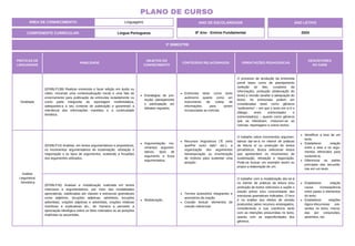 PRÁTICAS DE
LINGUAGENS
HABILIDADE
OBJETOS DO
CONHECIMENTO
CONTEÚDOS RELACIONADOS ORIENTAÇÕES PEDAGÓGICAS
DESCRITORES
DO SAEB
Oralidade
(EF89LP13B) Realizar entrevista e fazer edição em áudio ou
vídeo, incluindo uma contextualização inicial e uma fala de
encerramento para publicação da entrevista isoladamente ou
como parte integrante de reportagem multimidiática,
adequando-a a seu contexto de publicação e garantindo a
relevância das informações mantidas e a continuidade
temática.
Estratégias de pro-
dução: planejamento
e participação em
debates regrados.
Entrevista tanto como texto
autônomo quanto como um
instrumento de coleta de
informações para serem
incorporadas as notícias.
O processo de produção da entrevista
prevê fases como de planejamento
(seleção do fato, curadoria da
informação), produção (elaboração do
texto) e revisão (avaliar a adequação do
texto). As entrevistas podem ser
consideradas tanto como gêneros
“autônomos” – em que o texto em si é o
diálogo entre entrevistador e
entrevistado(s) – quanto como gêneros
que se hibridizam, misturam-se as
notícias, reportagens e outros textos.
Análise
Linguística/
Semiótica
(EF89LP14) Analisar, em textos argumentativos e propositivos,
os movimentos argumentativos de sustentação, refutação e
negociação e os tipos de argumentos, avaliando a força/tipo
dos argumentos utilizados.
Argumentação: mo-
vimentos argumen-
tativos, tipos de
argumento e força
argumentativa.
Recursos linguísticos ("É certo
que/Por outro lado" etc.); a
organização dos argumentos
hierarquização ou enumeração
de motivos para sustentar uma
posição.
O trabalho sobre movimentos argumen-
tativos dar-se-á no interior de práticas
de leitura e/ ou produção de textos
jornalísticos. Busca selecionar textos
que apresentem os movimentos de
sustentação, refutação e negociação.
Pode-se buscar um exemplo assim ou
propor a elaboração de um.
Identificar a tese de um
texto.
Estabelecer relação
entre a tese e os argu-
mentos oferecidos para
sustentá-la.
Diferenciar as partes
principais das secundá-
rias em um texto.
(EF89LP16) Analisar a modalização realizada em textos
noticiosos e argumentativos, por meio das modalidades
apreciativas, viabilizadas por classes e estruturas gramaticais
como adjetivos, locuções adjetivas, advérbios, locuções
adverbiais, orações adjetivas e adverbiais, orações relativas
restritivas e explicativas etc., de maneira a perceber a
apreciação ideológica sobre os fatos noticiados ou as posições
implícitas ou assumidas.
Modalização.
Termos acessórios integrantes e
acessórios da oração.
Coesão textual: elementos de
coesão referencial.
O trabalho com a modalização dar-se-á
no interior de práticas de leitura e/ou
produção de textos noticiosos e supõe o
estudo prévio e/ou concomitante das
estruturas gramaticais indicadas. O foco
é na análise dos efeitos de sentido
produzidos pelos recursos empregados,
considerando a sua coerência tanto
com as intenções presumidas no texto,
quanto com as especificidades dos
gêneros.
Estabelecer relação
causa /consequência
entre partes e elementos
do texto.
Estabelecer relações
lógico-discursivas pre-
sentes no texto, marca-
das por conjunções,
advérbios, etc.
ÁREA DE CONHECIMENTO: Linguagens
PLANO DE CURSO
COMPONENTE CURRICULAR: Língua Portuguesa
ANO LETIVO
2024
3º BIMESTRE
ANO DE ESCOLARIDADE
8º Ano - Ensino Fundamental
 