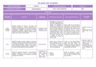 PRÁTICAS DE
LINGUAGENS
HABILIDADE
OBJETOS DO
CONHECIMENTO
CONTEÚDOS RELACIONADOS ORIENTAÇÕES PEDAGÓGICAS
DESCRITORES
DO SAEB
Análise
Linguística/
Semiótica
(EF69LP03) Identificar, em notícias, o fato central, suas
principais circunstâncias e eventuais decorrências; em
reportagens e fotorreportagens o fato ou a temática retratada e
a perspectiva de abordagem; em entrevistas os principais
temas/subtemas abordados, explicações dadas ou teses
defendidas em relação a esses subtemas; em tirinhas, memes,
charge, a crítica, ironia ou o humor presente.
Estratégia de leitura:
apreender os senti-
dos globais do texto.
Identificação de marcas de im-
pessoalidade (mais esperada na
notícia) e de subjetividade (que é
aceitável nas reportagens e
esperada nas entrevistas), dife-
rença de opinião de argumentos
(que podem estar presentes na
notícia , entrevistas, reportagens
e fotorreportagens etc.) e inferir
informações acessando conheci-
mentos prévios sobre o tema/
fato/ assunto e relacionando com
o conteúdo do texto para
reconhecimento do humor, a
crítica e a ironia.
Propor a leitura de uma entrevista e
tentar descobrir o sentido das palavras
desconhecidas pelo contexto em que
elas aparecem. Depois, apontar que tipo
de informação ele dá e como é
organizada uma entrevista. A seguir,
citar e comentar se o texto está em 1ª
ou 3ª pessoa, comentando sobre a
implicações de uma e outra voz textual.
Identificar o tema de um
texto.
Distinguir um fato da
opinião relativa a esse
fato.
Leitura
(EF69LP04) Identificar e analisar os efeitos de sentido que
fortalecem a persuasão nos textos publicitários, relacionando
as estratégias de persuasão e apelo ao consumo com os
recursos linguístico-discursivos utilizados, como imagens,
tempo verbal, jogos de palavras, figuras de linguagem etc.,
com vistas a fomentar práticas de consumo conscientes.
Efeitos de sentido.
Analisar como os recursos das
várias linguagens atuam na
construção do discurso persua-
sivo favorece o pensamento
crítico em relação ao consumis-
mo e suas consequências.
A partir de uma peça publicitária,
analisar seus textos (verbal e não
verbal); além disso, perceber as
estratégias comunicativas de persuasão
e convencimento adotadas (verbo no
modo imperativo, por exemplo).
Identificar o conflito ge-
rador do enredo e os
elementos que cons-
troem a narrativa.
Estabelecer relação cau-
sa /consequência entre
partes e elementos do
texto.
Oralidade
(EF69LP15X) Apresentar argumentos e contra-argumentos
coerentes, respeitando os turnos de fala e opiniões
divergentes, na participação em discussões sobre temas
controversos e/ou polêmicos.
Participação em dis-
cussões orais de
temas controversos
de interesse da
turma e/ou de
relevância social.
Debate.
Discussão.
Seminário.
Escolher um tema/texto e, a seguir,
propor um debate orientado, mediado,
para que cada lado apresente suas
teses e antíteses.
ÁREA DE CONHECIMENTO: Linguagens
PLANO DE CURSO
COMPONENTE CURRICULAR: Língua Portuguesa
ANO LETIVO
2024
3º BIMESTRE
ANO DE ESCOLARIDADE
8º Ano - Ensino Fundamental
 