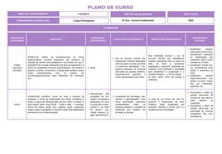 PRÁTICAS DE
LINGUAGENS
HABILIDADE
OBJETOS DO
CONHECIMENTO
CONTEÚDOS RELACIONADOS ORIENTAÇÕES PEDAGÓGICAS
DESCRITORES
DO SAEB
Análise
Linguística/
Semiótica
(EF69LP18) Utilizar na escrita/reescrita de textos
argumentativos, recursos linguísticos que marquem as
relações de sentido entre parágrafos e enunciados do texto e
operadores de conexão adequados aos tipos de argumento e à
forma de composição de textos argumentativos, de maneira a
garantir a coesão, a coerência e a progressão temática nesses
textos (“primeiramente, mas, no entanto, em
primeiro/segundo/terceiro lugar, finalmente, em conclusão”
etc.).
Estilo.
Uso de recursos textuais que
estabeleçam relações adequadas
entre as partes do texto, de modo
a conferir-lhe legibilidade e tra-
tamento adequado do conteúdo
(discussão da questão polêmica,
posicionamento assumido e
razões apresentadas para tanto).
Esta habilidade envolve o uso de
recursos textuais que estabeleçam
relações adequadas entre as partes do
texto, de modo a conferir-lhe
legibilidade e tratamento apropriado do
conteúdo. Esta habilidade é necessária
para estabelecer a progressão e a
unidade temática — o "fio da meada" —
do texto, assim como sua coesão e
coerência.
Estabelecer relações
entre partes de um texto,
identificando repetições
ou substituições que
contribuem para a conti-
nuidade de um texto.
Estabelecer relação cau-
sa/ consequência entre
partes e elementos do
texto.
Estabelecer relações
lógico-discursivas pre-
sentes no texto, marca-
das por conjunções,
advérbios, etc.
Leitura
(EF69LP20A) Identificar, tendo em vista o contexto de
produção, a forma de organização dos textos normativos e
legais, a lógica de hierarquização de seus itens e subitens e
suas partes: parte inicial (título – nome e data – e ementa),
blocos de artigos (parte, livro, capítulo, seção, subseção),
artigos (caput e parágrafos e incisos) e parte final (disposições
pertinentes à sua implementação).
Reconstrução das
condições de pro-
dução e circulação e
adequação do texto
à construção compo-
sicional e ao estilo
de gênero. (Lei,
código, estatuto, có-
digo, regimento etc.).
Localização de informação, infe-
rências e generalizações, bem
como apreciações valorativas
fundamentadas sobre as
propostas políticas e soluções de
problemas que resultem em
tomadas de decisão.
A partir de um trecho de uma lei,
observar a estruturação do texto
(Capítulo, artigo, parágragos, por
exemplo). Observar a norma culta e o
vocábulo técnico empregado.
Reconhecer o efeito de
sentido decorrente da
escolha de uma determi-
nada palavra ou
expressão.
Reconhecer o efeito de
sentido decorrente da
exploração de recursos
ortográficos e/ou mor-
fossintáticos.
ÁREA DE CONHECIMENTO: Linguagens
PLANO DE CURSO
COMPONENTE CURRICULAR: Língua Portuguesa
ANO LETIVO
2024
3º BIMESTRE
ANO DE ESCOLARIDADE
8º Ano - Ensino Fundamental
 