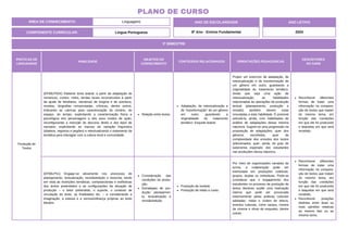 PRÁTICAS DE
LINGUAGENS
HABILIDADE
OBJETOS DO
CONHECIMENTO
CONTEÚDOS RELACIONADOS ORIENTAÇÕES PEDAGÓGICAS
DESCRITORES
DO SAEB
Produção de
Textos
(EF69LP50X) Elaborar texto teatral, a partir da adaptação de
romances, contos, mitos, lendas locais reconstruídos à partir
da ajuda de familiares, narrativas de enigma e de aventura,
novelas, biografias romanceadas, crônicas, dentre outros,
indicando as rubricas para caracterização do cenário, do
espaço, do tempo; explicitando a caracterização física e
psicológica dos personagens e dos seus modos de ação;
reconfigurando a inserção do discurso direto e dos tipos de
narrador; explicitando as marcas de variação linguística
(dialetos, registros e jargões) e retextualizando o tratamento da
temática para interagier com a cultura local e comunidade.
Relação entre textos.
Adaptação, de retextualização e
de "transformação" de um gênero
em outro, guardando a
originalidade do tratamento
temático: Esquete teatral.
Propor um exercício de adaptação, de
retextualização e de transformação de
um gênero em outro, guardando a
originalidade do tratamento temático.
Ainda que seja uma ação de
retextualização, as habilidades
relacionadas às operações de produção
textual (planejamento, produção e
revisão) também devem estar
vinculadas a esta habilidade. É possível
articulá-la, ainda, com habilidades de
análise de adaptações dessa mesma
natureza. Sugere-se uma progressão na
proposição de adaptações, quer dos
gêneros escolhidos, quer da
complexidade dos enredos dos textos
selecionados, quer, ainda, do grau de
autonomia esperado dos estudantes
nas produções dessa natureza.
Reconhecer diferentes
formas de tratar uma
informação na compara-
ção de textos que tratam
do mesmo tema, em
função das condições
em que ele foi produzido
e daquelas em que será
recebido.
(EF69LP51) Engajar-se ativamente nos processos de
planejamento, textualização, revisão/edição e reescrita, tendo
em vista as restrições temáticas, composicionais e estilísticas
dos textos pretendidos e as configurações da situação de
produção – o leitor pretendido, o suporte, o contexto de
circulação do texto, as finalidades etc. – e considerando a
imaginação, a estesia e a verossimilhança próprias ao texto
literário.
Consideração das
condições de produ-
ção.
Estratégias de pro-
dução: planejamen-
to, textualização e
revisão/edição.
Produção de verbete.
Produção de relato e conto.
Por meio de organizações variadas da
turma, a colaboração pode ser
estimulada em produções coletivas,
grupos, duplas ou individuais. Pode-se
considerar que o engajamento dos
estudantes no processo de produção de
textos literários supõe uma motivação
interna que pode ser provocada
externamente pelas práticas culturais
adotadas: rodas e clubes de leitura,
eventos culturais, como saraus, mostra
de cinema e show de esquetes, dentre
outras.
Reconhecer diferentes
formas de tratar uma
informação na compara-
ção de textos que tratam
do mesmo tema, em
função das condições
em que ele foi produzido
e daquelas em que será
recebido.
Reconhecer posições
distintas entre duas ou
mais opiniões relativas
ao mesmo fato ou ao
mesmo tema.
ÁREA DE CONHECIMENTO: Linguagens
PLANO DE CURSO
COMPONENTE CURRICULAR: Língua Portuguesa
ANO LETIVO
2024
3º BIMESTRE
ANO DE ESCOLARIDADE
8º Ano - Ensino Fundamental
 
