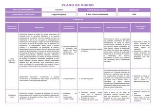PRÁTICAS DE
LINGUAGENS
HABILIDADE
OBJETOS DO
CONHECIMENTO
CONTEÚDOS RELACIONADOS ORIENTAÇÕES PEDAGÓGICAS
DESCRITORES
DO SAEB
Análise
Linguística/
Semiótica
(EF69LP54) Analisar os efeitos de sentido decorrentes da
interação entre os elementos linguísticos e os recursos
paralinguísticos e cinésicos, como as variações no ritmo, as
modulações no tom de voz, as pausas, as manipulações do
estrato sonoro da linguagem, obtidos por meio da estrofação,
das rimas e de figuras de linguagem como as aliterações, as
assonâncias, as onomatopeias, dentre outras; a postura
corporal e a gestualidade, na declamação de poemas,
apresentações musicais e teatrais, tanto em gêneros em prosa
quanto nos gêneros poéticos; os efeitos de sentido decorrentes
do emprego de figuras de linguagem, tais como comparação,
metáfora, personificação, metonímia, hipérbole, eufemismo,
ironia, paradoxo e antítese e os efeitos de sentido decorrentes
do emprego de palavras e expressões denotativas e cono-
tativas (adjetivos, locuções adjetivas, orações subordinadas
adjetivas etc.), que funcionam como modificadores, perce-
bendo sua função na caracterização dos espaços, tempos,
personagens e ações próprios de cada gênero narrativo.
Recursos linguísticos
e semióticos que
operam nos textos
pertencentes aos
gêneros literários.
Declamação de Poema, contação
de história.
Recomenda-se orientar a organização
de atividades sistemáticas de leitura
compreensiva de textos do campo
artístico-literário; atividades de estudo
dos recursos verbais constitutivos do
texto literário, visando à identificação
dos efeitos de sentido que produzem;
prever, para o processo de declamação
de poemas ou de contação de histórias,
a identificação dos recursos
extraverbais e cênicos que poderiam
ser necessários para a interpretação
dos textos.
Reconhecer o efeito de
sentido decorrente da
escolha de uma deter-
minada palavra ou
expressão.
Reconhecer o efeito de
sentido decorrente da
exploração de recursos
ortográficos e/ou mor-
fossintáticos.
(EF69LP55X) Reconhecer, considerando a situação
comunicativa, as variedades da língua falada, o conceito de
norma-padrão e o de preconceito linguístico.
Variação linguística. Variação linguística.
Seu desenvolvimento demanda convívio
cotidiano com a variação linguística de
forma que o estudante possa perceber
as características principais de cada
variedade e sua adequação ao contexto
de origem. Para o domínio crítico e
consciente da língua, deve-se
considerar que o desenvolvimento desta
habilidade se estende pelos quatro anos
finais do ensino fundamental.
Identificar as marcas lin-
guísticas que eviden-
ciam o locutor e o
interlocutor de um texto.
Produção de
Textos
(EF89LP25) Divulgar o resultado de pesquisas por meio de
apresentações orais, verbetes de enciclopédias colaborativas,
reportagens de divulgação científica, vlogs científicos, vídeos
de diferentes tipos etc.
Estratégias de
escrita:
textualização,
revisão e edição.
Expressão corporal, contato
visual com o interlocutor,
entonação, postura ética.
Produção de verbete.
Produção de relato e conto.
Após a leitura de um artigo de
divulgação científica (recorte), pedir
para que apresentem, oralmente, a
proposta do texto, seus argumentos
centrais e a conclusão/resultados.
Identificar a tese de um
texto.
Estabelecer relação
entre a tese e os argu-
mentos oferecidos para
sustentá-la.
ÁREA DE CONHECIMENTO: Linguagens
PLANO DE CURSO
COMPONENTE CURRICULAR: Língua Portuguesa
ANO LETIVO
2024
3º BIMESTRE
ANO DE ESCOLARIDADE
8º Ano - Ensino Fundamental
 