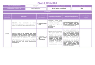 PRÁTICAS DE
LINGUAGENS
HABILIDADE
OBJETOS DO
CONHECIMENTO
CONTEÚDOS RELACIONADOS ORIENTAÇÕES PEDAGÓGICAS
DESCRITORES
DO SAEB
Oralidade
(EF89LP27X) Tecer considerações e formular
problematizações pertinentes, em momentos oportunos, em
situações diversas de aulas, apresentação oral, seminário etc.
Conversação espon-
tânea.
Expressão corporal, contato
visual com o interlocutor,
entonação, postura ética.
Apresentação de poemas de
cordel.
Discussão oral.
Plebiscito.
Estimular o debate sadio e respeitoso a
partir de anotações feitas pelos
estudantes tendo como base um texto ou
um documentário exibido em sala.
(EF89LP28) Tomar nota de videoaulas, aulas digitais,
apresentações multimídias, vídeos de divulgação científica,
documentários e afins, identificando, em função dos objetivos,
informações principais para apoio ao estudo e realizando,
quando necessário, uma síntese final que destaque e
reorganize os pontos ou conceitos centrais e suas relações e
que, em alguns casos, seja acompanhada de reflexões
pessoais, que podem conter dúvidas, questionamentos,
considerações etc.
Procedimentos de
apoio à compreen-
são.
Tomada de nota.
Tomada de notas para diferentes
fins: (1) para alimentar outras
produções escritas com a
finalidade de documentar
processos e resultados do que foi
apreendido a partir do conteúdo
assistido; (2) para registro
pessoal, visando a reflexão sobre
o registrado; (3) como apoio à
fala durante a participação em
situações orais: como
discussões, debates, seminários.
Essa habilidade supõe o trabalho com a
tomada de nota para diferentes fins: (1)
para alimentar outras produções
escritas, com a finalidade de documentar
processos; (2) para registro pessoal,
visando à reflexão sobre o registrado; (3)
como apoio à fala durante situações
orais. A tomada de notas como registro é
considerada um gênero de apoio à
compreensão do ouvido, assistido. Já
como procedimento, ela se vincula a
diferentes situações, em qualquer
campo. É comum em práticas como
debate, palestras, reuniões, aulas e suas
variantes em outras mídias.
ÁREA DE CONHECIMENTO: Linguagens
PLANO DE CURSO
COMPONENTE CURRICULAR: Língua Portuguesa
ANO LETIVO
2024
3º BIMESTRE
ANO DE ESCOLARIDADE
8º Ano - Ensino Fundamental
 