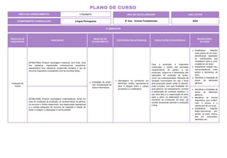 PRÁTICAS DE
LINGUAGENS
HABILIDADE
OBJETOS DO
CONHECIMENTO
CONTEÚDOS RELACIONADOS ORIENTAÇÕES PEDAGÓGICAS
DESCRITORES
DO SAEB
Produção de
Textos
(EF89LP09A) Produzir reportagem impressa, com título, linha
fina (optativa), organização composicional (expositiva,
interpretativa e/ou opinativa), progressão temática e uso de
recursos linguísticos compatíveis com as escolhas feitas.
Estratégia de produ-
ção: textualização de
textos informativos.
Abordagens do jornalismo em
diferentes mídias, apontando-se
para a relação entre o campo
jornalístico e o publicitário.
Para a produção, é importante
contemplar o estudo das principais
características do gênero a ser
produzido. Sugere-se a delimitação das
operações de produção de textos,
como: (a) contextualização: definição da
situação comunicativa em que o texto
será produzido (quem serão os leitores,
onde circulará, com qual finalidade, em
qual gênero); (b) planejamento: envolve
a elaboração do conteúdo temático ( o
que será dito) e a organização do texto
parte a parte; (c) elaboração do texto:
momento da construção do texto; (d)
revisão processual (durante a produção)
e final.
Estabelecer relações
entre partes de um texto,
identificando repetições
ou substituições que
contribuem para a conti-
nuidade de um texto.
Estabelecer relação cau-
sa/consequência entre
partes e elementos do
texto.
Identificar a finalidade de
textos de diferentes
gêneros.
(EF89LP09B) Produzir reportagens multimidiáticas, tendo em
vista as condições de produção, as características do gênero,
os recursos e mídias disponíveis, sua organização hipertextual
e o manejo adequado de recursos de captação e edição de
áudio e imagem e adequação à norma-padrão.
Identificar a finalidade de
textos de diferentes
gêneros.
Identificar as marcas
linguísticas que eviden-
ciam o locutor e o
interlocutor de um texto.
Estabelecer relações
lógico-discursivas pre-
sentes no texto, marca-
das por conjunções,
advérbios etc.
ÁREA DE CONHECIMENTO: Linguagens
PLANO DE CURSO
COMPONENTE CURRICULAR: Língua Portuguesa
ANO LETIVO
2024
3º BIMESTRE
ANO DE ESCOLARIDADE
8º Ano - Ensino Fundamental
 