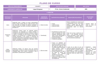 PRÁTICAS DE
LINGUAGENS
HABILIDADE
OBJETOS DO
CONHECIMENTO
CONTEÚDOS RELACIONADOS ORIENTAÇÕES PEDAGÓGICAS
DESCRITORES
DO SAEB
Leitura
(EF69LP05) Inferir e justificar, em textos multissemióticos
(tirinhas, charges, memes, gifs etc.) o efeito de humor, ironia
e/ou crítica pelo uso ambíguo de palavras, expressões ou
imagens ambíguas, de clichês, de recursos iconográficos, de
pontuação, etc.
Efeitos de sentido.
Charge.
Leitura de tirinhas.
Leitura de crônica.
Mostrar a importância do contexto para
a compreensão do texto. Levar muitas
tirinhas e charges para que cada
estudante tenha um material diferente,
enriquecendo, assim, as diversas
leituras.
Identificar efeitos de
ironia ou humor em
textos variados.
Produção de
Textos
(EF69LP07A) Produzir textos em diferentes gêneros,
considerando sua adequação ao contexto produção e
circulação (os enunciadores envolvidos, os objetivos, o gênero,
o suporte, a circulação) ao modo (escrito ou oral); imagem
(estática ou em movimento etc.), à variedade linguística e/ou
semiótica apropriada a esse contexto, à construção da
textualidade relacionada às propriedades textuais e do gênero,
utilizando estratégias de planejamento, elaboração, revisão,
edição, reescrita/redesign de textos.
Textualização.
Procedimentos da escrita, envol-
vendo as operações de contex-
tualização, planejamento, elabo-
ração do texto (textualização) e
revisão processual e final.
Produção de Prefácio.
Produção de reportagens.
Propor que se faça a resenha de um
vídeo — com introdução, desenvol-
vimento (informações, resumo, opinião
e argumentos) e conclusão. Além, é
claro, dos elementos paratextuais.
Análise
Linguística/
Semiótica
(EF69LP19) Analisar, em gêneros orais que envolvam
argumentação, os efeitos de sentido de elementos típicos da
modalidade falada, como a pausa, a entonação, o ritmo, a
gestualidade e expressão facial, as hesitações etc.
Efeito de sentido.
Trata-se de habilidade que
consiste em analisar os recursos
típicos da fala do ponto de vista
dos efeitos de sentido que, em
uma dada situação comunicativa,
podem provocar sobre a
argumentação pretendida.
Recursos linguísticos em jogo e
dos efeitos de sentido que
produzem em diferentes
situações de comunicação.
Pausa, a entonação, o ritmo, a
gestualidade e expressão facial,
as hesitações etc.
A partir de um vídeo em que um
interlocutor apresenta duas ideias, pedir
para que apontem e comentem sobre a
argumentação, os efeitos de sentido
(pausa, entonação, ritmo, gestualidade,
expressões faciais etc) usados durante
a fala.
Estabelecer relação
entre a tese e os
argumentos oferecidos
para sustentá-la.
Diferenciar as partes
principais das secun-
dárias em um texto.
ÁREA DE CONHECIMENTO: Linguagens
PLANO DE CURSO
COMPONENTE CURRICULAR: Língua Portuguesa
ANO LETIVO
2024
4º BIMESTRE
ANO DE ESCOLARIDADE
8º Ano - Ensino Fundamental
 