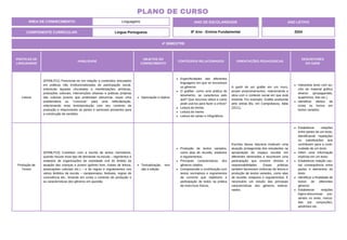 PRÁTICAS DE
LINGUAGENS
HABILIDADE
OBJETOS DO
CONHECIMENTO
CONTEÚDOS RELACIONADOS ORIENTAÇÕES PEDAGÓGICAS
DESCRITORES
DO SAEB
Leitura
(EF69LP21) Posicionar-se em relação a conteúdos veiculados
em práticas não institucionalizadas de participação social,
sobretudo àquelas vinculadas a manifestações artísticas,
produções culturais, intervenções urbanas e práticas próprias
das culturas juvenis que pretendam denunciar, expor uma
problemática ou “convocar” para uma reflexão/ação,
relacionando esse texto/produção com seu contexto de
produção e relacionando as partes e semioses presentes para
a construção de sentidos.
Apreciação e réplica.
Especificidades das diferentes
linguagens em que se encontram
os gêneros.
O grafitar, como uma prática de
letramento, se caracteriza pelo
quê? Que recursos utiliza e como
pode usá-los para fazer a crítica?
Leitura de tirinha.
Leitura de meme.
Leitura de cartaz e infográficos.
A partir de um grafite em um muro,
propor posicionamentos, relacionando a
obra com o contexto social em que está
inserida. Por exemplo: Grafite produzida
pelo artista Blu, em Campobasso, Itália
(2011).
Interpretar texto com au-
xílio de material gráfico
diverso (propagandas,
quadrinhos, foto etc.).
Identificar efeitos de
ironia ou humor em
textos variados.
Produção de
Textos
(EF69LP23) Contribuir com a escrita de textos normativos,
quando houver esse tipo de demanda na escola – regimentos e
estatutos de organizações da sociedade civil do âmbito da
atuação das crianças e jovens (grêmio livre, clubes de leitura,
associações culturais etc.) – e de regras e regulamentos nos
vários âmbitos da escola – campeonatos, festivais, regras de
convivência etc., levando em conta o contexto de produção e
as características dos gêneros em questão.
Textualização, revi-
são e edição.
Produção de textos variados,
como atas de reunião, estatutos
e regulamentos.
Principais características dos
gêneros citados.
Compreensão e contribuição com
textos normativos e regramentos
de convívio que viabilizem a
participação de todos na prática
de exercícios físicos.
Escritas dessa natureza implicam uma
atuação protagonista dos estudantes na
apropriação do espaço escolar em
diferentes dimensões e favorecem uma
participação que envolve direitos e
responsabilidades. Essas práticas
também favorecem vivências de leitura e
produção de textos variados, como atas
de reunião, estatutos e regulamentos. É
necessário um estudo das principais
características dos gêneros selecio-
nados.
Estabelecer relações
entre partes de um texto,
identificando repetições
ou substituições que
contribuem para a conti-
nuidade de um texto.
Inferir uma informação
implícita em um texto.
Estabelecer relação cau-
sa/ consequência entre
partes e elementos do
texto.
Identificar a finalidade de
textos de diferentes
gêneros.
Estabelecer relações
lógico-discursivas pre-
sentes no texto, marca-
das por conjunções,
advérbios etc.
ÁREA DE CONHECIMENTO: Linguagens
PLANO DE CURSO
COMPONENTE CURRICULAR: Língua Portuguesa
ANO LETIVO
2024
4º BIMESTRE
ANO DE ESCOLARIDADE
8º Ano - Ensino Fundamental
 