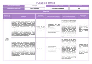 PRÁTICAS DE
LINGUAGENS
HABILIDADE
OBJETOS DO
CONHECIMENTO
CONTEÚDOS RELACIONADOS ORIENTAÇÕES PEDAGÓGICAS
DESCRITORES
DO SAEB
Análise
Linguística/
Semiótica
(EF69LP27A) Analisar a forma composicional de textos
pertencentes a gêneros normativos/jurídicos e a gêneros da
esfera política, tais como propostas, programas políticos
(posicionamento quanto a diferentes ações a serem propostas,
objetivos, ações previstas etc.), propaganda política (propostas
e sua sustentação, posicionamento quanto a temas em
discussão).
(EF69LP27B) Analisar textos reivindicatórios: cartas de
reclamação, petição (proposta, suas justificativas e ações a
serem adotadas) e suas marcas linguísticas, de forma a
incrementar a compreensão de textos pertencentes a esses
gêneros e a possibilitar a produção de textos mais adequados
e/ou fundamentados quando isso for requerido.
Análise de textos
legais/ normativos,
propositivos e rei-
vindicatórios.
Especificidades dos textos
normativos jurídicos e reivindica-
tórios.
Vozes do Verbo.
Concordância Nominal.
Transitividade verbal.
Termos essenciais integrantes e
acessórios da oração.
É recomendável que o desenvolvimento
de leitura e produção de textos dessa
natureza tenha como contexto inicial as
produções e questões locais. Como
exemplo, a petição pode estar
associada a um trabalho com propostas
e programas políticos de partidos que
estão no poder: depois de analisar um
programa político, pode-se chegar à
constatação de que é necessário
organizar uma petição pública para
exercer pressão junto aos governantes
quanto a alguma ação prometida e não
cumprida, de acordo como programa
político.
Localizar informações
explícitas em um texto.
Identificar o tema de um
texto.
Identificar a finalidade de
textos de diferentes
gêneros.
(EF69LP28) Observar os mecanismos de modalização
adequados aos textos jurídicos, as modalidades deônticas, que
se referem ao eixo da conduta (obrigatoriedade/
permissibilidade) como, por exemplo: Proibição: “Não se deve
fumar em recintos fechados.”; Obrigatoriedade: “A vida tem
que valer a pena.”; Possibilidade: “É permitida a entrada de
menores acompanhados de adultos responsáveis”, e os
mecanismos de modalização adequados aos textos políticos e
propositivos, as modalidades apreciativas, em que o locutor
exprime um juízo de valor (positivo ou negativo) acerca do que
enuncia. Por exemplo: “Que belo discurso!”, “Discordo das
escolhas de Antônio.” “Felizmente, o buraco ainda não causou
acidentes mais graves.”
Modalização.
Concordância Nominal.
Vozes do Verbo.
Termos essenciais, integrantes e
acessórios da oração.
Transitividade verbal.
Esta habilidade, além de identificar
recursos empregados em textos dos
gêneros citados que representam
valores e posições, abrange
modalidades deônticas, como "É
proibido pisar na grama", "Saia, agora!",
"Se quiser, pode usar o meu carro".
Envolve reconhecer os recursos
linguísticos empregados nesses casos,
compreender os efeitos de sentido
produzidos por eles e analisar a
coerência desses efeitos tanto com as
intenções de significação pretendidas,
quanto com a especificidade do gênero,
considerando o campo de atuação,
finalidade e espaço de circulação.
Propor que os estudantes criem suas
próprias recomendações.
Estabelecer relação cau-
sa/ consequência entre
partes e elementos do
texto.
Estabelecer relações
lógico-discursivas pre-
sentes no texto, marca-
das por conjunções,
advérbios, etc.
ÁREA DE CONHECIMENTO: Linguagens
PLANO DE CURSO
COMPONENTE CURRICULAR: Língua Portuguesa
ANO LETIVO
2024
4º BIMESTRE
ANO DE ESCOLARIDADE
8º Ano - Ensino Fundamental
 