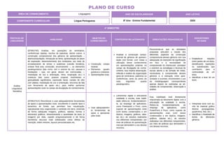 PRÁTICAS DE
LINGUAGENS
HABILIDADE
OBJETOS DO
CONHECIMENTO
CONTEÚDOS RELACIONADOS ORIENTAÇÕES PEDAGÓGICAS
DESCRITORES
DO SAEB
Análise
Linguística/
Semiótica
(EF69LP40) Analisar, em gravações de seminários,
conferências rápidas, trechos de palestras, dentre outros, a
construção composicional dos gêneros de apresentação –
abertura/saudação, introdução ao tema, apresentação do plano
de exposição, desenvolvimento dos conteúdos, por meio do
encadeamento de temas e subtemas (coesão temática),
síntese final e/ou conclusão, encerramento –, os elementos
paralinguísticos (tais como: tom e volume da voz, pausas e
hesitações – que, em geral, devem ser minimizadas –,
modulação de voz e entonação, ritmo, respiração etc.) e
cinésicos (tais como: postura corporal, movimentos e
gestualidade significativa, expressão facial, contato de olho
com plateia, modulação de voz e entonação, sincronia da fala
com ferramenta de apoio etc.), para melhor performar
apresentações orais no campo da divulgação do conhecimento.
Construção compo-
sicional.
Elementos paralin-
guísticos e cinésicos.
Apresentações orais.
Analisar a construção compo-
sicional de gêneros de apresen-
tação oral formal, com vistas à
utilização desse conhecimento
em apresentações próprias no
campo da divulgação de conhe-
cimento. Isso implica observação,
reflexão e análise da organização
geral de seminários, palestras ou
conferências, tanto do ponto de
vista linguístico quanto
paralinguístico.
Recomenda-se que as atividades
propostas articulem o estudo dos
diferentes aspectos da construção
composicional desses gêneros com sua
adequação às intenções de significação
em foco e à necessidade de
compreensão do interlocutor; prevejam
e orientem as estratégias e técnicas de
escuta atenta e de tomada de notas,
necessárias à compreensão desses
gêneros e à interação entre apre-
sentador e ouvintes; recomendem o uso
da metalinguagem correspondente
apenas depois de realizadas as ati-
vidades de compreensão, observação e
análise.
Estabelecer relações
entre partes de um texto,
identificando repetições
ou substituições que
contribuem para a
continuidade de um
texto.
Identificar a tese de um
texto.
(EF69LP41X) Reconhecer e usar adequadamente ferramentas
de apoio a apresentações orais, escolhendo e usando tipos e
tamanhos de fontes que permitam boa visualização,
topicalizando e/ou organizando o conteúdo em itens, inserindo
de forma adequada imagens, gráficos, tabelas, formas e
elementos gráficos, dimensionando a quantidade de texto (e
imagem) por slide, usando progressivamente e de forma
harmônica recursos mais sofisticados como efeitos de
transição, slides mestres, layouts personalizados etc.
Usar adequadamen-
te ferramentas de
apoio a apresenta-
ções orais.
Letramento digital e articulando
oralidade e escrita, esta habili-
dade refere-se, fundamentalmen-
te, ao emprego de aplicativos,
como Powerpoint e Prezi, como
suporte de apresentações orais
(com textos condensados e em
tópicos, imagens, gráficos, tabe-
las etc.) de estudos realizados
nos diferentes componentes, por
meio de práticas de apresentação
oral que demandem o uso desses
recursos.
Esta habilidade está diretamente
relacionada ao letramento digital, com a
articulação de oralidade e escrita.
Refere-se, fundamentalmente, ao
emprego de aplicativos, como
PowerPoint e Prezi, como suporte de
apresentações orais (com textos
condensados e em tópicos, imagens,
gráficos, tabelas etc.), de estudos
realizados nos diferentes componentes,
por meio de práticas que demandem o
uso desses recursos.
Interpretar texto com au-
xílio de material gráfico
diverso (propagandas,
quadrinhos, foto, etc.).
Identificar a finalidade de
textos de diferentes
gêneros.
ÁREA DE CONHECIMENTO: Linguagens
PLANO DE CURSO
COMPONENTE CURRICULAR: Língua Portuguesa
ANO LETIVO
2024
4º BIMESTRE
ANO DE ESCOLARIDADE
8º Ano - Ensino Fundamental
 