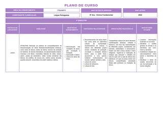 PRÁTICAS DE
LINGUAGENS
HABILIDADE
OBJETOS DO
CONHECIMENTO
CONTEÚDOS RELACIONADOS ORIENTAÇÕES PEDAGÓGICAS
DESCRITORES
DO SAEB
Leitura
(EF69LP46) Participar de práticas de compartilhamento de
leitura/recepção de obras literárias/manifestações artísticas,
como rodas de leitura, clubes de leitura, eventos de contação
de histórias, de leituras dramáticas, de apresentações teatrais,
musicais e de filmes, cineclubes, festivais de vídeo, saraus,
slams, canais de booktubers, redes sociais temáticas (de
leitores, de cinéfilos, de música etc.), dentre outros, tecendo,
quando possível, comentários de ordem estética e afetiva.
Reconstrução das
condições de produ-
ção, circulação e
recepção.
Apreciação e réplica.
Leitura de obras lite-
rárias.
Reconhecimento de textos literá-
rios como parte do patrimônio
cultural da humanidade,
representativos de culturas e
valores dos diferentes grupos
sociais: condições de produção,
circulação e recepção desses
textos, para, a partir disso,
associá-los a uma autoria,
mobilizar conhecimentos de
mundo e atribuir sentidos a eles.
Leitura de contos.
Leitura de romances.
Leitura de mito.
Compartilhar a leitura de obras literárias/
manifestações artísticas, voltadas à
literatura, com foco nas representações
de diferentes grupos, combatendo, por
exemplo, estereótipos e preconceitos.
Podem ser lidos contos, lendas e mitos
indígenas. Sugere-se a realização de
projetos que articulem o trabalho em
sala de aula com a sala de leitura e/ou
biblioteca, em que se possa contar com
leituras compartilhadas planejadas
(feitas pelo professor ou mediador da
leitura.
Localizar informações
explícitas em um texto.
Identificar o conflito
gerador do enredo e os
elementos que cons-
troem a narrativa.
Estabelecer relação cau-
sa/consequência entre
partes e elementos do
texto.
Identificar o efeito de
sentido decorrente do
uso da pontuação e de
outras notações.
ÁREA DE CONHECIMENTO: Linguagens
PLANO DE CURSO
COMPONENTE CURRICULAR: Língua Portuguesa
ANO LETIVO
2024
4º BIMESTRE
ANO DE ESCOLARIDADE
8º Ano - Ensino Fundamental
 