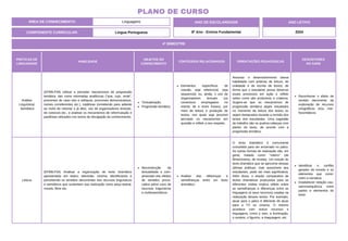 PRÁTICAS DE
LINGUAGENS
HABILIDADE
OBJETOS DO
CONHECIMENTO
CONTEÚDOS RELACIONADOS ORIENTAÇÕES PEDAGÓGICAS
DESCRITORES
DO SAEB
Análise
Linguística/
Semiótica
(EF89LP29) Utilizar e perceber mecanismos de progressão
temática, tais como retomadas anafóricas (“que, cujo, onde”,
pronomes do caso reto e oblíquos, pronomes demonstrativos,
nomes correferentes etc.), catáforas (remetendo para adiante
ao invés de retomar o já dito), uso de organizadores textuais,
de coesivos etc., e analisar os mecanismos de reformulação e
paráfrase utilizados nos textos de divulgação do conhecimento.
Textualização.
Progressão temática.
Elementos específicos de
coesão, seja referencial, seja
sequencial; ou, ainda, o uso de
organizadores textuais (os
conectivos empregados no
interior de e entre frases), por
meio de leitura e produção de
textos, nos quais seja possível
perceber os mecanismos em
questão e refletir a seu respeito.
Associar o desenvolvimento dessa
habilidade com práticas de leitura, de
oralidade e de escrita de textos, de
forma que o estudante possa observar
esses processos em ação e refletir
sobre como são produtivos e criativos.
Sugere-se que os mecanismos de
progressão temática sejam estudados
no momento da leitura dos textos ou
sejam destacados durante a revisão dos
textos dos estudantes. Uma sugestão
de trabalho são os quebra-cabeças com
partes do texto, de acordo com a
progressão temática.
Reconhecer o efeito de
sentido decorrente da
exploração de recursos
ortográficos e/ou mor-
fossintáticos.
Leitura
(EF89LP34) Analisar a organização de texto dramático
apresentado em teatro, televisão, cinema, identificando e
percebendo os sentidos decorrentes dos recursos linguísticos
e semióticos que sustentam sua realização como peça teatral,
novela, filme etc.
Reconstrução da
textualidade e com-
preensão dos efeitos
de sentidos provo-
cados pelos usos de
recursos linguísticos
e multissemióticos.
Análise das diferenças e
semelhanças entre um texto
dramático.
O texto dramático é comumente
concebido para ser encenado no palco.
As outras formas de realização são, em
geral, tratado como “roteiro” (de
filme/cinema, de novela). Um estudo do
texto dramático que se aproxime dessas
últimas práticas, mas acessíveis aos
estudantes, pode ser mais significativa.
Além disso, o estudo comparativo de
textos dramáticos produzidos para as
diferentes mídias implica refletir sobre
as semelhanças e diferenças entre as
linguagens (e seus recursos) usadas na
realização desses textos. Por exemplo,
atuar para o palco é diferente de atuar
para a TV ou cinema. O mesmo
acontece com outros recursos e
linguagens, como o som, a iluminação,
o cenário, o figurino, a maquiagem, etc.
Identificar o conflito
gerador do enredo e os
elementos que const-
roem a narrativa.
Estabelecer relação cau-
sa/consequência entre
partes e elementos do
texto.
ÁREA DE CONHECIMENTO: Linguagens
PLANO DE CURSO
COMPONENTE CURRICULAR: Língua Portuguesa
ANO LETIVO
2024
4º BIMESTRE
ANO DE ESCOLARIDADE
8º Ano - Ensino Fundamental
 