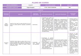 PRÁTICAS DE
LINGUAGENS
HABILIDADE
OBJETOS DO
CONHECIMENTO
CONTEÚDOS RELACIONADOS ORIENTAÇÕES PEDAGÓGICAS
DESCRITORES
DO SAEB
Análise
Linguística/
Semiótica
(EF08LP13) Inferir efeitos de sentido decorrentes do uso de
recursos de coesão sequencial: conjunções e articuladores
textuais.
Morfossintaxe.
Compreensão das relações de
sentido estabelecidas entre
trechos do texto pelas conjunções
e articuladores textuais, seja na
leitura e compreensão de um
texto, seja em produções próprias.
Análise do emprego desses
recursos em textos de todos os
campos de atuação, pressupondo
práticas de leitura e/ou produção
nas quais a (re)construção dos
sentidos do texto esteja
relacionada aos efeitos produzidos
pelas conjunções e por diferentes
articuladores textuais.
Sugere-se que o desenvolvimento da
habilidade ocorra no interior de práticas
de leitura e/ ou produção dos textos
literários, considerando tanto a
legibilidade do texto, como as intenções
de significação e possibilidades de
compreensão. Tratar, na produção e/ou
na leitura, algum problema de
compreensão/redação, considerando o
sentido provocado pelo uso inadequado
ou incoerente de recursos de coesão
sequencial.
Estabelecer relação cau-
sa/ consequência entre
partes e elementos do
texto.
Estabelecer relações
lógico-discursivas pre-
sentes no texto, marca-
das por conjunções,
advérbios etc.
Identificar o efeito de
sentido decorrente do
uso da pontuação e de
outras notações.
Produção de
Textos
(EF08LP03) Produzir artigos de opinião, tendo em vista o
contexto de produção dado, a defesa de um ponto de vista,
utilizando argumentos e contra-argumentos e articuladores de
coesão que marquem relações de oposição, contraste,
exemplificação, ênfase.
Textualização de
textos argumenta-
tivos e apreciativos.
Procedimentos de produção
textual: definição de contexto de
produção, planejamento, produ-
ção e revisão.
Gênero argumentativo do campo
jornalístico-midiático, posiciona-
mento crítico, a preparação de
argumentos, a escolha do
movimento argumentativo e
outras habilidades próprias de
gêneros argumentativos.
Produção de artigo de opinião.
Levar para turma exemplos do gênero
jornalístico. Observando a característica
principal do artigo de opinião, a
argumentação e como ela acontece
através dos recursos estilísticos de
coesão. Posteriormente, produzir o
artigo de opinião com os estudantes
sobre temas do dia a dia.
Diferenciar as partes
principais das secundá-
rias em um texto.
Estabelecer relação cau-
sa/consequência entre
partes e elementos do
texto.
Reconhecer diferentes
formas de tratar uma
informação na compara-
ção de textos que tratam
do mesmo tema, em
função das condições
em que ele foi produzido
e daquelas em que será
recebido.
Reconhecer posições
distintas entre duas ou
mais opiniões relativas
ao mesmo fato ou ao
mesmo tema.
ÁREA DE CONHECIMENTO: Linguagens
PLANO DE CURSO
COMPONENTE CURRICULAR: Língua Portuguesa
ANO LETIVO
2024
4º BIMESTRE
ANO DE ESCOLARIDADE
8º Ano - Ensino Fundamental
 