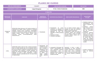 PRÁTICAS DE
LINGUAGENS
HABILIDADE
OBJETOS DO
CONHECIMENTO
CONTEÚDOS RELACIONADOS ORIENTAÇÕES PEDAGÓGICAS
DESCRITORES
DO SAEB
Produção de
Textos
(EF69LP07B) Avaliar textos para, com a ajuda do professor e a
colaboração dos colegas, corrigir e aprimorar as produções
realizadas, fazendo cortes, acréscimos, reformulações,
correções de concordância, ortografia, pontuação em textos e
editando imagens, arquivos sonoros, fazendo cortes,
acréscimos, ajustes, acrescentado/alterando efeitos,
ordenamentos, etc.
Textualização.
Procedimentos da escrita,
envolvendo as operações de
contextualização, planejamento,
elaboração do texto (tex-
tualização) e revisão processual
e final.
Produção de Prefácio.
Produção de reportagens.
Em um primeiro momento, propor a
produção de textos aos estudantes
(gênero a escolha do professor).
Posteriormente, orientar para que os
estudantes troquem suas produções
com os colegas e façam as devidas
correções/ revisões, sempre com o
auxilio do professor.
Estabelecer relação cau-
sa/consequência entre
partes e elementos do
texto.
Estabelecer relações
lógico discursivas pre-
sentes no texto, marca-
das por conjunções,
advérbios etc.
Reconhecer diferentes
formas de tratar uma
informação na compara-
ção de textos que tratam
do mesmo tema, em
função das condições
em que ele foi produzido
e daquelas em que será
recebido.
Leitura
(EF69LP20B) Analisar, tendo em vista o contexto de produção,
efeitos de sentido causados pelo uso de vocabulário técnico,
pelo uso do imperativo, de palavras e expressões que indicam
circunstâncias, como advérbios e locuções adverbiais, de
palavras que indicam generalidade, como alguns pronomes
indefinidos, de forma a poder compreender o caráter
imperativo, coercitivo e generalista das leis e de outras formas
de regulamentação.
Reconstrução das
condições de produ-
ção e circulação e
adequação do texto
à construção com-
posicional e ao estilo
de gênero. (Lei,
código, estatuto,
código, regimento
etc.).
Localização de informação, infe-
rências e generalizações, bem
como apreciações valorativas
fundamentadas sobre as
propostas políticas e soluções de
problemas que resultem em
tomadas de decisão.
Apresentar à turma a leitura e
interpretação de textos normativos/
jurídicos. Observando a característica
destes textos como o vocabulário
técnico e como são construídos a partir
dos recursos estilísticos (modalizado-
res).
Identificar a finalidade de
textos de diferentes
gêneros.
ÁREA DE CONHECIMENTO: Linguagens
PLANO DE CURSO
COMPONENTE CURRICULAR: Língua Portuguesa
ANO LETIVO
2024
4º BIMESTRE
ANO DE ESCOLARIDADE
8º Ano - Ensino Fundamental
 