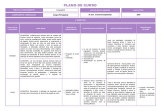 PRÁTICAS DE
LINGUAGENS
HABILIDADE
OBJETOS DO
CONHECIMENTO
CONTEÚDOS RELACIONADOS ORIENTAÇÕES PEDAGÓGICAS
DESCRITORES
DO SAEB
Oralidade
(EF69LP53B) Contar/recontar histórias tanto da tradição oral
(causos, contos de esperteza, contos de animais, contos de
amor, contos de encantamento, piadas, dentre outros) quanto
da tradição literária escrita, expressando a compreensão e
interpretação do texto por meio de uma leitura ou fala
expressiva e fluente, que respeite o ritmo, as pausas, as
hesitações, a entonação indicados tanto pela pontuação
quanto por outros recursos gráfico-editoriais, como negritos,
itálicos, caixa-alta, ilustrações etc., gravando essa leitura ou
esse conto/reconto, seja para análise posterior, seja para
produção de audiobooks de textos literários diversos ou de
podcasts de leituras dramáticas com ou sem efeitos especiais.
Produção de textos
orais.
Oralização.
O uso de recursos de outras
linguagens (corporal, gestual,
musical etc.) na construção da
interpretação dada ao texto.
Interpretação de estrofes.
Discussão oral.
Apresentação de poemas de
cordel.
Levar aos estudantes exemplares de
textos narrativos (como o conto e a
crônica). Relembrar os elementos que
constituem o texto narrativo: narrador,
enredo, personagens, tempo e espaço.
Propor a produção do tipo narrativo e sua
leitura para a turma.
(EF69LP53C) Ler e/ou declamar poemas diversos, tanto de
forma livre quanto de forma fixa (como quadras, sonetos, liras,
haicais etc.), empregando os recursos linguísticos,
paralinguísticos e cinésicos necessários aos efeitos de sentido
pretendidos, como o ritmo e a entonação, o emprego de
pausas e prolongamentos, o tom e o timbre vocais, bem como
eventuais recursos de gestualidade e pantomima que
convenham ao gênero poético e à situação de
compartilhamento em questão.
Apresentar à turma o haicai (poema curto
de origem japonesa composto por terceto).
Através do gênero, trabalhar os efeitos de
sentido, a exemplo a camada sonora da
linguagem, como as figuras fônicas ou
figuras de som (assonância e aliteração).
Leitura
(EF69LP01X) Reconhecer a liberdade de expressão como
princípio sócio comunicativo de direito e de respeito ao outro.
Apreciação e réplica.
Relação entre gê-
neros e mídias.
Aspectos éticos envolvidos no
modo de as pessoas se
posicionarem e argumentarem
sobre os assuntos ou fatos, com
vistas à formação de um sujeito
protagonista e ético frente a
situações de conflito, em todas
as situações de leitura — e
também de produção de textos
— que implicam posicionamentos
e argumentos sobre fatos e
assuntos diversos, mais ou
menos polêmicos.
Trazer a discussão sobre a liberdade de
expressão para a sala de aula. Enfatizar
sua importância e lembrar que é um direito
garantido pela Declaração Universal dos
Direitos Humanos. Realizar a leitura e
análise de textos jurídicos. Sugere-se que
esta habilidade seja vinculada a projetos
interdisciplinares, como os de intervenção
social, que também mobilizam habilidades
do campo da vida pública e de práticas de
estudo e pesquisa.
Localizar informações
explícitas em um
texto.
Identificar a finalidade
de textos de diferentes
gêneros.
ÁREA DE CONHECIMENTO: Linguagens
PLANO DE CURSO
COMPONENTE CURRICULAR: Língua Portuguesa
ANO LETIVO
2024
4º BIMESTRE
ANO DE ESCOLARIDADE
8º Ano - Ensino Fundamental
 