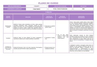 UNIDADE
TEMÁTICA
HABILIDADE
OBJETOS DO
CONHECIMENTO
CONTEÚDOS
RELACIONADOS
ORIENTAÇÕES
PEDAGÓGICAS
Manifestações
Culturais
(EF08LI11) Produzir textos (comentários em fóruns, relatos pessoais,
mensagens instantâneas, tweets, reportagens, histórias de ficção,
blogues, entre outros), com o uso de estratégias de escrita (planejamento,
produção de rascunho, revisão e edição final), apontando sonhos e
projetos para o futuro (pessoal, da família, da comunidade ou do planeta).
Construção de repertório
artístico-cultural.
Uso de sites, blogs,
youtube ou mesmo textos
impressos nos mais
variados gêneros.
Produzir, neste contexto, significa utilizar a língua inglesa
de modo multimodal (linguagem verbal-escrita, linguagem
visual, e/ou elementos sonoros combinados), dentro do
recorte temático descrito pela habilidade (sonhos e projetos
futuros). A multimodalidade confere complexidade a esta
habilidade, que deverá ser sistematicamente trabalhada ao
longo do ano, inclusive com outros recortes temáticos que
sejam de interesse do estudante e pertinentes à sua faixa
etária.
Gramática
(EF08LI15) Utilizar, de modo inteligível, as formas comparativas e
superlativas de adjetivos para comparar qualidades e quantidades.
Comparativos e superla-
tivos.
Utilizar determinado conteúdo de forma inteligível
pressupõe empregar tais conteúdos em textos e interações
orais , compreendendo seu uso e forma além de comunicar
ideias compreensíveis na língua inglesa, ainda que, do
ponto de vista da forma/estrutura, o emprego não seja
preciso.
Estratégias de
Escrita: Escrita e
Pós-escrita
(EF08LI10) Reconstruir o texto, com cortes, acréscimos, reformulações e
correções, para aprimoramento, edição e publicação final.
Revisão de textos com a
mediação do professor.
A habilidade é complexa e pressupõe a etapa anterior de
avaliação de texto produzido (EF08LI09), para que ele
possa ser aprimorado, editado e socializado com os
colegas/comunidade. A coerência/clareza de ideias
expressas no texto, bem como os elementos de coesão
textual são o foco do trabalho com essa habilidade.
3º BIMESTRE
COMPONENTE CURRICULAR: Língua Inglesa
ANO LETIVO
2024
PLANO DE CURSO
ÁREA DE CONHECIMENTO: Linguagens ANO DE ESCOLARIDADE
8º Ano - Ensino Fundamental
 