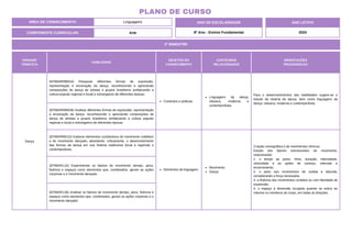 UNIDADE
TEMÁTICA
HABILIDADE
OBJETOS DO
CONHECIMENTO
CONTEÚDOS
RELACIONADOS
ORIENTAÇÕES
PEDAGÓGICAS
Dança
(EF69AR09MGA) Pesquisar diferentes formas de expressão,
representação e encenação da dança, reconhecendo e apreciando
composições de dança de artistas e grupos brasileiros (enfatizando a
cultura popular regional e local) e estrangeiros de diferentes épocas.
Contextos e práticas.
Linguagens da dança:
clássica, moderna e
contemporânea.
Para o desenvolvimentos das habilidades sugere-se o
estudo da história da dança, bem como linguagens da
dança: clássica, moderna e contemporânea.
(EF69AR09MGB) Analisar diferentes formas de expressão, representação
e encenação da dança, reconhecendo e apreciando composições de
dança de artistas e grupos brasileiros (enfatizando a cultura popular
regional e local) e estrangeiros de diferentes épocas.
(EF69ARMG10) Explorar elementos constitutivos do movimento cotidiano
e do movimento dançado, abordando, criticamente, o desenvolvimento
das formas da dança em sua história tradicional (local e regional) e
contemporânea.
Elementos da linguagem.
Movimento.
Dança.
Criação coreográfica e de movimentos rítmicos.
Estudo dos fatores estruturantes do movimento,
relacionando:
1. o tempo ao pulso, ritmo, duração, intensidade,
velocidade e as ações de começo, intervalo e
encerramento;
2. o peso aos movimentos de subida e descida,
considerando a força necessária;
3. a fluência dos movimentos contidos ou com liberdade de
expressão;
4. o espaço à dimensão ocupada quando se estica ao
máximo os membros do corpo, em todas as direções.
(EF69AR11A) Experimentar os fatores de movimento (tempo, peso,
fluência e espaço) como elementos que, combinados, geram as ações
corporais e o movimento dançado.
(EF69AR11B) Analisar os fatores de movimento (tempo, peso, fluência e
espaço) como elementos que, combinados, geram as ações corporais e o
movimento dançado.
2º BIMESTRE
COMPONENTE CURRICULAR: Arte
ANO DE ESCOLARIDADE
8º Ano - Ensino Fundamental
ANO LETIVO
2024
PLANO DE CURSO
ÁREA DE CONHECIMENTO: Linguagens
 