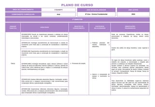 UNIDADE
TEMÁTICA
HABILIDADE
OBJETOS DO
CONHECIMENTO
CONTEÚDOS
RELACIONADOS
ORIENTAÇÕES
PEDAGÓGICAS
Dança
(EF69AR15P8) Discutir as experiências pessoais e coletivas em dança
vivenciadas na escola e em outros contextos, problematizando
estereótipos e preconceitos.
Processos de criação.
Poéticas pessoais: ele-
mentos individuais e
adquiridos.
Roda de conversa: Experiências vividas na dança,
preconceitos e estigmas na dança, dentre outros
elementos.
(EF69AR12A) Investigar procedimentos de improvisação e criação do
movimento como fonte para a construção de vocabulários e repertórios
próprios.
Estudo dos estilos de dança brasileira. Local, regional e
geral.
(EF69AR12B) Experimentar procedimentos de improvisação e criação do
movimento como fonte para a construção de vocabulários e repertórios
próprios.
(EF69AR13MG) Investigar brincadeiras, jogos, danças coletivas e outras
práticas de dança de diferentes matrizes estéticas e culturais, partindo da
cultura local, como referência para a criação e a composição de danças
autorais, individualmente e em grupo.
Adorno e composição do
espaço e movimento na
dança.
Os jogos de dança incentivam ações positivas, como o
trabalho em conjunto, a comunicação, o respeito pelo
próximo, a confiança e as relações interpessoais.
Ajudam também a diminuir quadros de ansiedade, nos
tornando mais confiantes quando participamos destes
jogos em grupo. Brincadeiras de dança; Estátua; Imitando
os animais; Coreografando; Dança da bexiga; Dança do
espaço; Seguindo a batida.
(EF69AR14A) Analisar diferentes elementos (figurino, iluminação, cenário,
trilha sonora etc.) e espaços (convencionais e não convencionais) para
composição cênica e apresentação coreográfica.
Para desenvolver as habilidades sugere-se relembrar
alguns recursos que são parte de uma apresentação de
dança: figurinos, coreografia, trilha sonora, cenário,
iluminação, descentralização, espaço de apresentação e
cênico e outros. E colocar os conhecimentos adquiridos em
prática.
(EF69AR14B) Experimentar diferentes elementos (figurino, iluminação,
cenário, trilha sonora etc.) e espaços (convencionais e não convencionais)
para composição cênica e apresentação coreográfica.
2º BIMESTRE
COMPONENTE CURRICULAR: Arte
ANO DE ESCOLARIDADE
8º Ano - Ensino Fundamental
ANO LETIVO
2024
PLANO DE CURSO
ÁREA DE CONHECIMENTO: Linguagens
 
