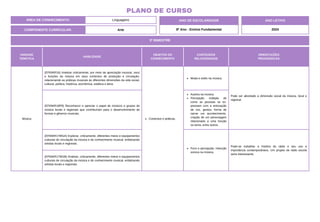 UNIDADE
TEMÁTICA
HABILIDADE
OBJETOS DO
CONHECIMENTO
CONTEÚDOS
RELACIONADOS
ORIENTAÇÕES
PEDAGÓGICAS
Música
(EF69AR16) Analisar criticamente, por meio da apreciação musical, usos
e funções da música em seus contextos de produção e circulação,
relacionando as práticas musicais às diferentes dimensões da vida social,
cultural, política, histórica, econômica, estética e ética.
Contextos e práticas.
Moda e estilo na música.
Pode ser abordado a dimensão social da música, local e
regional.
(EF69AR18P8) Reconhecer e apreciar o papel de músicos e grupos de
música locais e regionais que contribuíram para o desenvolvimento de
formas e gêneros musicais.
Autoria na música.
Percepção múltipla de
como as pessoas se ex-
pressam com a entonação
de voz, gestos, forma de
narrar um acontecimento,
criação de um personagem
relacionado a uma função
ou tema, entre outros.
(EF69AR17MGA) Explorar, criticamente, diferentes meios e equipamentos
culturais de circulação da música e do conhecimento musical, enfatizando
artistas locais e regionais.
Foco e percepção: intenção
sonora na música.
Pode-se trabalhar a história do rádio e seu uso e
importância contemporâneos. Um projeto de rádio escola
seria interessante.
(EF69AR17MGB) Analisar, criticamente, diferentes meios e equipamentos
culturais de circulação da música e do conhecimento musical, enfatizando
artistas locais e regionais.
3º BIMESTRE
COMPONENTE CURRICULAR: Arte
ANO DE ESCOLARIDADE
8º Ano - Ensino Fundamental
ANO LETIVO
2024
PLANO DE CURSO
ÁREA DE CONHECIMENTO: Linguagens
 