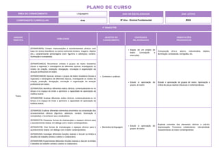 UNIDADE
TEMÁTICA
HABILIDADE
OBJETOS DO
CONHECIMENTO
CONTEÚDOS
RELACIONADOS
ORIENTAÇÕES
PEDAGÓGICAS
Teatro
(EF69AR30P8) Compor improvisações e acontecimentos cênicos com
base em textos dramáticos ou outros estímulos (música, imagens, objetos
etc.), caracterizando personagens (com figurinos e adereços), cenário,
iluminação e sonoplastia.
Contextos e práticas.
Etapas de um projeto de
teatro (concepção e
execução).
Composição cênica: adorno, indumentária, objetos,
iluminação, sonoplastia, cenografia, etc.
(EF69AR24MGA) Reconhecer artistas e grupos de teatro brasileiros
(locais e regionais) e estrangeiros de diferentes épocas, investigando os
modos de criação, produção, divulgação, circulação e organização da
atuação profissional em teatro.
(EF69AR24MGB) Apreciar artistas e grupos de teatro brasileiros (locais e
regionais) e estrangeiros de diferentes épocas, investigando os modos de
criação, produção, divulgação, circulação e organização da atuação
profissional em teatro.
(EF69AR25A) Identificar diferentes estilos cênicos, contextualizando-os no
tempo e no espaço de modo a aprimorar a capacidade de apreciação da
estética teatral.
(EF69AR25B) Analisar diferentes estilos cênicos, contextualizando-os no
tempo e no espaço de modo a aprimorar a capacidade de apreciação da
estética teatral.
Estudo e apreciação de
grupos de teatro.
Estudo e apreciação de grupos de teatro. Apreciação e
crítica de peças teatrais clássicas e contemporâneas.
(EF69AR26) Explorar diferentes elementos envolvidos na composição dos
acontecimentos cênicos (figurinos, adereços, cenário, iluminação e
sonoplastia) e reconhecer seus vocabulários.
(EF69AR27A) Pesquisar formas de dramaturgias e espaços cênicos para
o acontecimento teatral, em diálogo com o teatro contemporâneo.
(EF69AR27B) Criar formas de dramaturgias e espaços cênicos para o
acontecimento teatral, em diálogo com o teatro contemporâneo.
(EF69AR28A) Investigar diferentes funções teatrais e discutir os limites e
desafios do trabalho artístico coletivo e colaborativo.
(EF69AR28B) Experimentar diferentes funções teatrais e discutir os limites
e desafios do trabalho artístico coletivo e colaborativo.
Elementos da linguagem.
Estudo e apreciação de
grupos de teatro.
Explorar conceitos dos elementos cênicos e criá-los.
Improvisação; Processos colaborativos; Interatividade.
Características do teatro contemporâneo.
4º BIMESTRE
COMPONENTE CURRICULAR: Arte
ANO DE ESCOLARIDADE
8º Ano - Ensino Fundamental
ANO LETIVO
2024
PLANO DE CURSO
ÁREA DE CONHECIMENTO: Linguagens
 