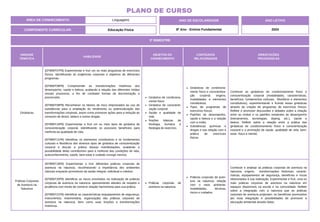 UNIDADE
TEMÁTICA
HABILIDADE
OBJETOS DO
CONHECIMENTO
CONTEÚDOS
RELACIONADOS
ORIENTAÇÕES
PEDAGÓGICAS
Ginásticas
(EF89EF07P8) Experimentar e fruir um ou mais programas de exercícios
físicos, identificando as exigências corporais e objetivos de diferentes
programas.
(EF89EF08P8) Compreender as transformações históricas dos
desempenho, saúde e beleza, avaliando a relação das diferentes mídias
nesses processos, a fim de combater formas de discriminação e
preconceito.
(EF89EF09P8) Reconhecer os fatores de risco relacionados ao uso de
substâncias para a ampliação do rendimento ou potencialização das
transformações corporais, assim como promover ações para a redução do
consumo de álcool, tabaco e outras drogas.
(EF89EF10P8) Experimentar e fruir um ou mais tipos de ginástica de
conscientização corporal, identificando os possíveis benefícios para
melhoria da qualidade de vida.
(EF89EF11P8) Identificar os elementos constitutivos e os fundamentos
culturais e filosóficos dos diversos tipos de ginástica de conscientização
corporal e discutir a prática dessas manifestações, avaliando a
possibilidade delas contribuírem para a melhoria das condições de vida,
autoconhecimento, saúde, bem-estar e cuidado consigo mesmo.
Ginástica de condiciona-
mento físico.
Ginástica de conscienti-
zação corporal.
Saúde e qualidade de
vida.
Noções básicas de
fisiologia humana e
fisiologia do exercício.
Ginásticas de condiciona-
mento físico e conscientiza-
ção corporal: origens,
modalidades e elementos
constitutivos.
Tipos de programas de
exercícios físicos.
Padrões de desempenho,
saúde e beleza e a relação
com a mídia.
Substâncias químicas e
drogas e sua relação com a
prática de exercícios
físicos.
Conhecer as ginásticas de condicionamento físico e
conscientização corporal (modalidades, características,
benefícios, fundamentos culturais, filosóficos e elementos
constitutivos), experimentando e fruindo essas ginásticas
através da criação de programas de exercícios físicos.
Refletir e promover discussões e debates sobre a relação
entre as mídias e os padrões existentes de desempenho
(treinamentos, tecnologias, doping, etc.), saúde e
beleza. Refletir sobre a relação entre a prática das
ginásticas de condicionamento físico e conscientização
corporal e a promoção da saúde, qualidade de vida, bem-
estar, físico e mental.
Práticas Corporais
de Aventura na
Natureza
(EF89EF19P8) Experimentar e fruir diferentes práticas corporais de
aventura na natureza, reconhecendo a importância dos ambientes
naturais enquanto promotores da saúde integral, individual e coletiva.
(EF89EF20P8) Identificar os riscos envolvidos na realização de práticas
corporais de aventura na natureza, apresentando atitudes de respeito e
prudência com intuito de construir relação harmoniosa para sua prática.
(EF89EF21P8) Identificar as características (equipamentos de segurança,
instrumentos, indumentária, organização) das práticas corporais de
aventura na natureza, bem como suas funções e transformações
históricas.
Práticas corporais de
aventura na natureza.
Práticas corporais de aven-
tura na natureza: relação
com o meio ambiente,
modalidades, técnicas,
riscos e cuidados.
Conhecer e analisar as práticas corporais de aventura na
natureza, origens, transformações históricas, caracte-
rísticas, equipamentos de segurança, benefícios e riscos
relacionados à sua realização. Experimentar e fruir, uma ou
mais práticas corporais de aventura na natureza em
espaços disponíveis na escola e na comunidade. Refletir
sobre a integração com a natureza que as práticas
corporais de aventura propiciam, os benefícios promovidos
por essa integração e possibilidades de promover a
educação ambiental através delas.
3º BIMESTRE
COMPONENTE CURRICULAR: Educação Física
ANO DE ESCOLARIDADE
8º Ano - Ensino Fundamental
ANO LETIVO
2024
PLANO DE CURSO
ÁREA DE CONHECIMENTO: Linguagens
 