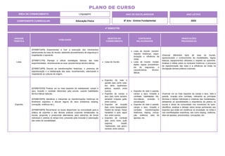 UNIDADE
TEMÁTICA
HABILIDADE
OBJETOS DO
CONHECIMENTO
CONTEÚDOS
RELACIONADOS
ORIENTAÇÕES
PEDAGÓGICAS
Lutas
(EF89EF16P8) Experimentar e fruir a execução dos movimentos
pertencentes às lutas do mundo, adotando procedimentos de segurança e
respeitando o oponente.
(EF89EF17P8) Planejar e utilizar estratégias básicas das lutas
experimentadas, reconhecendo as suas características técnico-táticas.
(EF89EF18P8) Discutir as transformações históricas, o processo de
esportivização e a midiatização das lutas, reconhecendo, valorizando e
respeitando as culturas de origem.
Lutas do mundo.
Lutas do mundo: transfor-
mações históricas, espor-
tivização e influência da
mídia.
Lutas do mundo: modali-
dades, regras, procedimen-
tos de segurança, e
características técnico-
táticas.
Vivenciar diferentes tipos de lutas do mundo,
oportunizando o conhecimento de modalidades, regras
básicas, equipamentos utilizados e respeito ao oponente.
Analisar e refletir sobre os contextos históricos, o processo
de esportivização das lutas e a influência da mídia na
divulgação dessas práticas corporais.
Esportes
(EF89EF02P8) Praticar um ou mais esportes de rede/parede, campo e
taco, invasão e combate oferecidos pela escola, usando habilidades
técnico-táticas básicas.
(EF89EF05P8) Identificar e interpretar as transformações históricas do
fenômeno esportivo e discutir alguns de seus problemas (doping,
corrupção, violência etc.).
(EF89EF06P8) Reconhecer os locais disponíveis na comunidade para a
prática de esportes e das demais práticas corporais tematizadas na
escola, propondo e produzindo alternativas para utilizá-los de forma
individual e coletiva no tempo livre, prezando pela inclusão e valorização
das redes de sociabilidade.
Esportes de rede e
parede (tais como volei-
bol, tênis, badminton,
peteca, squash, entre
outros).
Esportes de campo e
taco (tais como tacobol,
beisebol, críquete, golfe,
entre outros).
Esportes de invasão
(tais como basquetebol,
futebol de campo, futsal,
handebol e polo aquá-
tico, entre outros).
Esportes de combate
(tais como boxe, judô,
esgrima, karatê,
Taekwondo, luta greco-
romana, entre outros).
Esportes de rede e parede,
campo e taco, invasão e
combate: habilidades téc-
nico-táticas, inclusão e
socialização.
Esportes de rede e parede,
campo e taco, invasão e
combate: transformações
históricas, doping, corrup-
ção, violência, sites de
apostas, etc.
Vivenciar um ou mais esportes de campo e taco, rede e
parede, invasão e/ou combate, utilizando as principais
técnicas e táticas individuais e coletivas das modalidades,
debatendo as possibilidades e importância da prática na
escola e áreas da comunidade nos momentos de lazer.
Identificar, analisar e debater sobre temas pertinentes aos
esportes que estão em evidência na sociedade, na mídia e
nas manifestações esportivas, tais como doping, violência,
sites de apostas, preconceitos, corrupções, etc.
4º BIMESTRE
COMPONENTE CURRICULAR: Educação Física
ANO DE ESCOLARIDADE
8º Ano - Ensino Fundamental
ANO LETIVO
2024
PLANO DE CURSO
ÁREA DE CONHECIMENTO: Linguagens
 